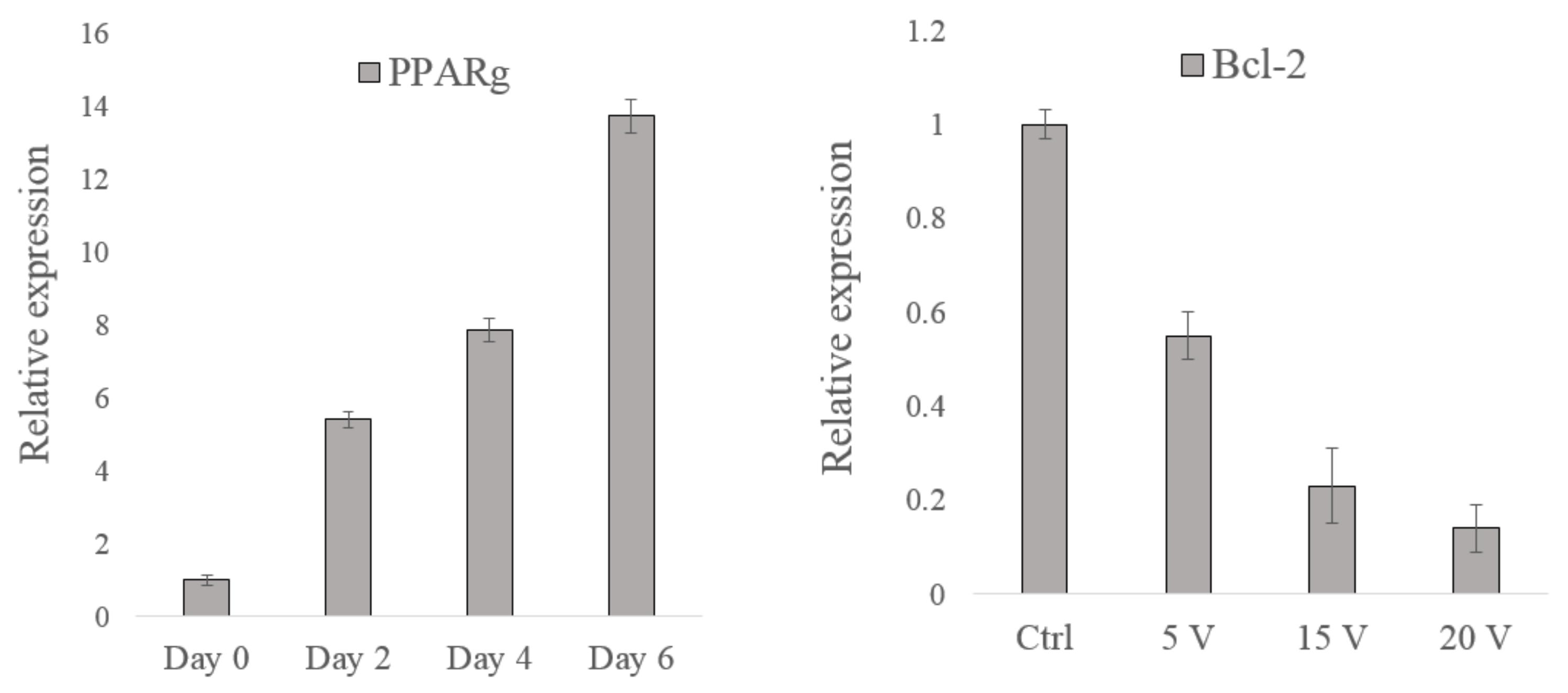 Micromachines 13 01885 g005 Micromachines 13 01885 g005