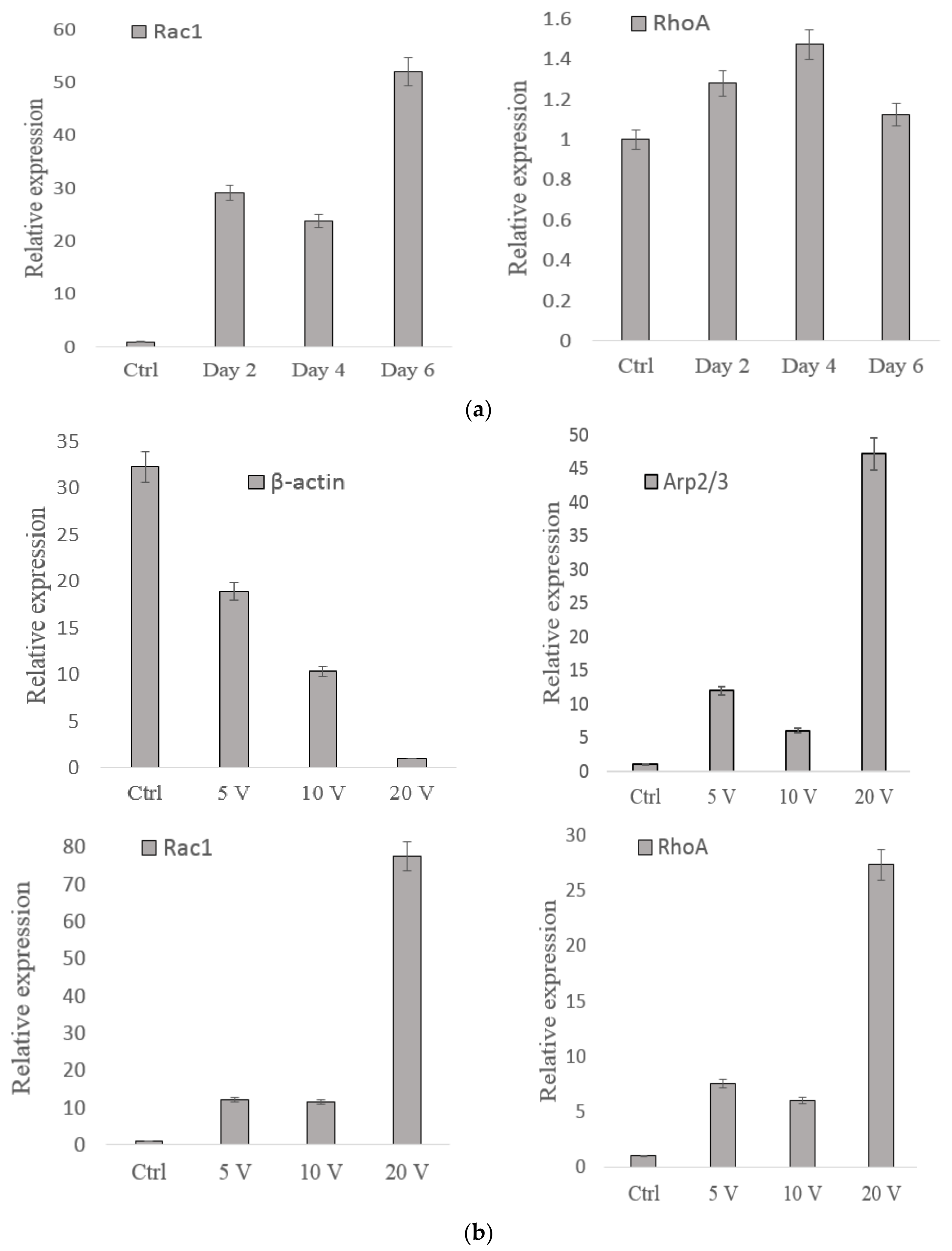 Micromachines 13 01885 g006b Micromachines 13 01885 g006b