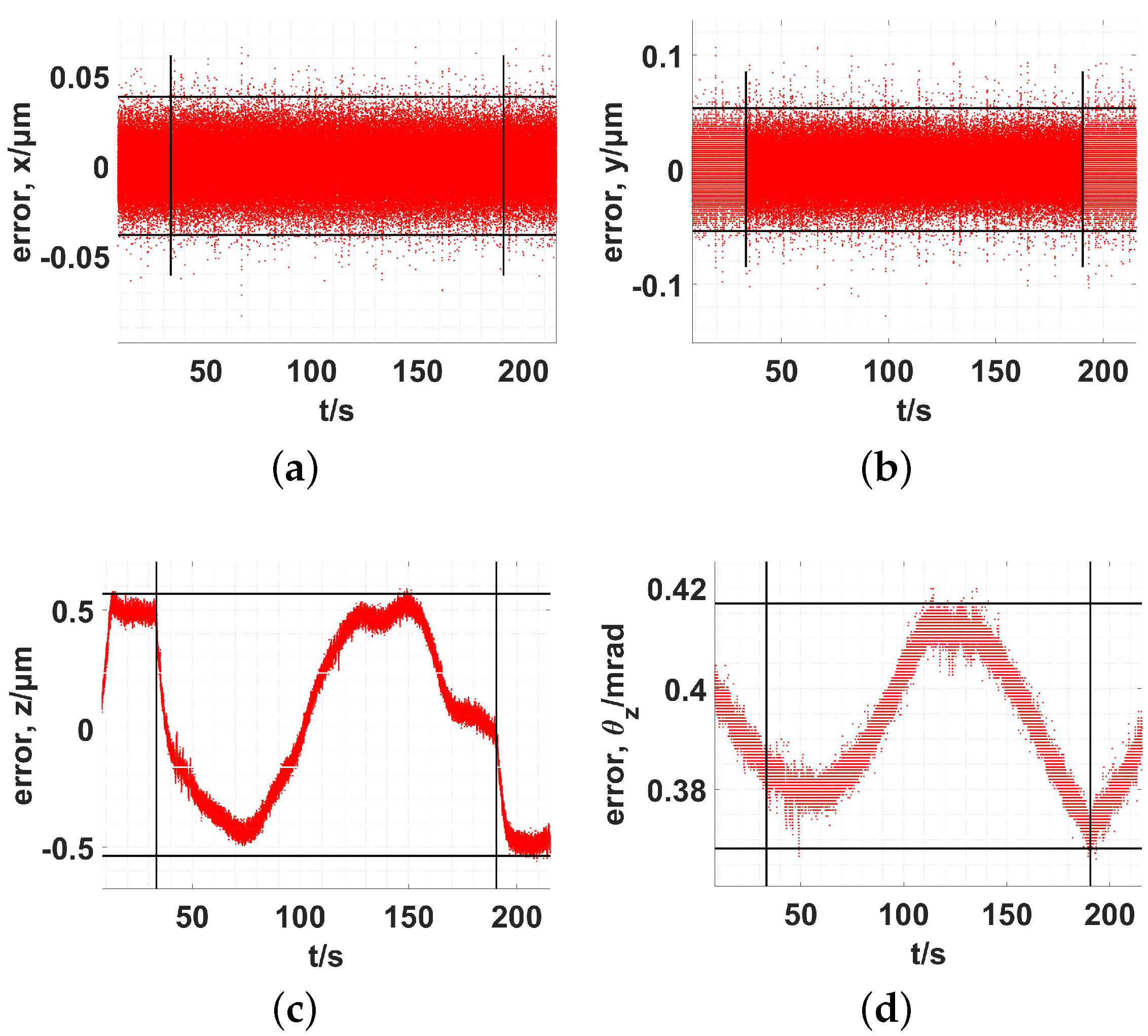 Micromachines 13 01889 g021