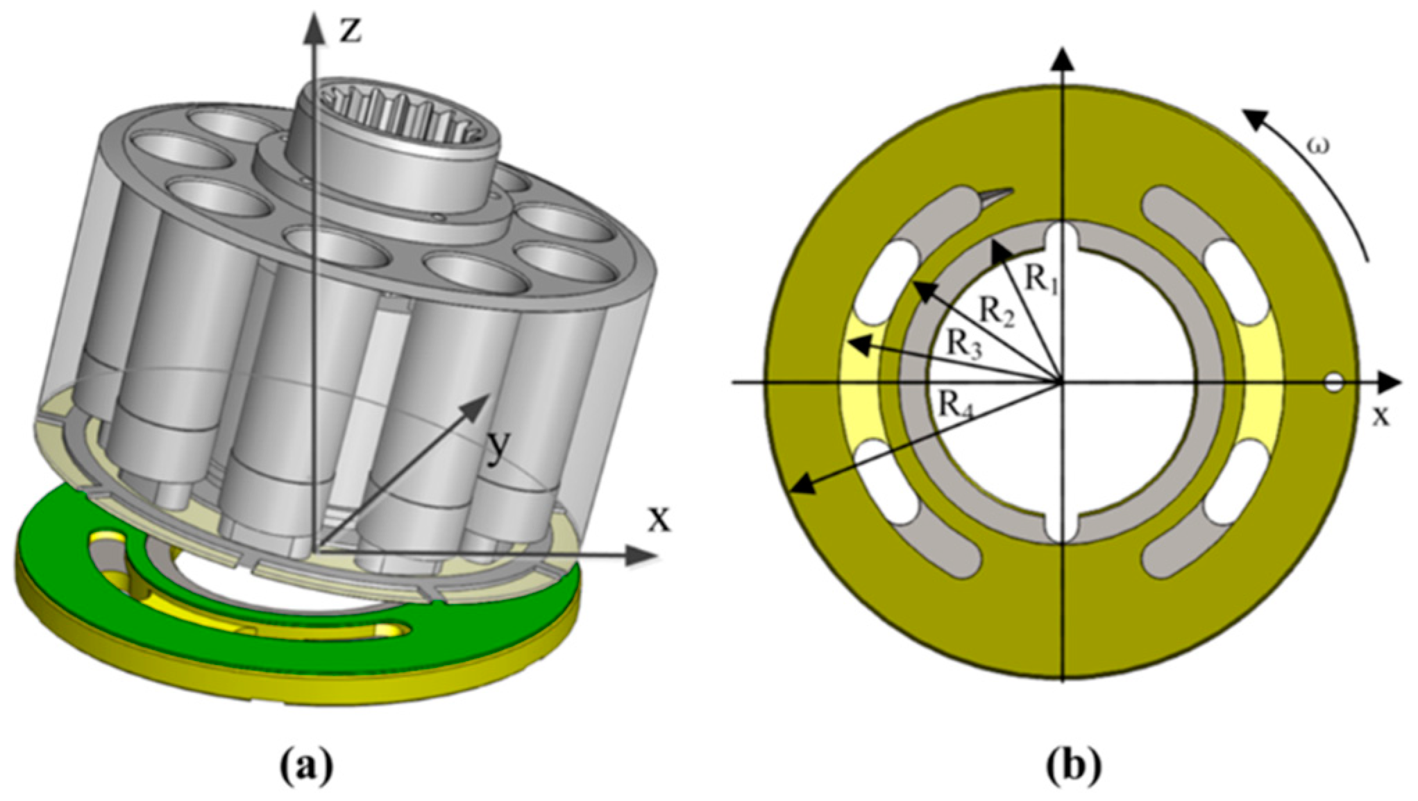 Micromachines Free FullText Study on the Thermohydrodynamic