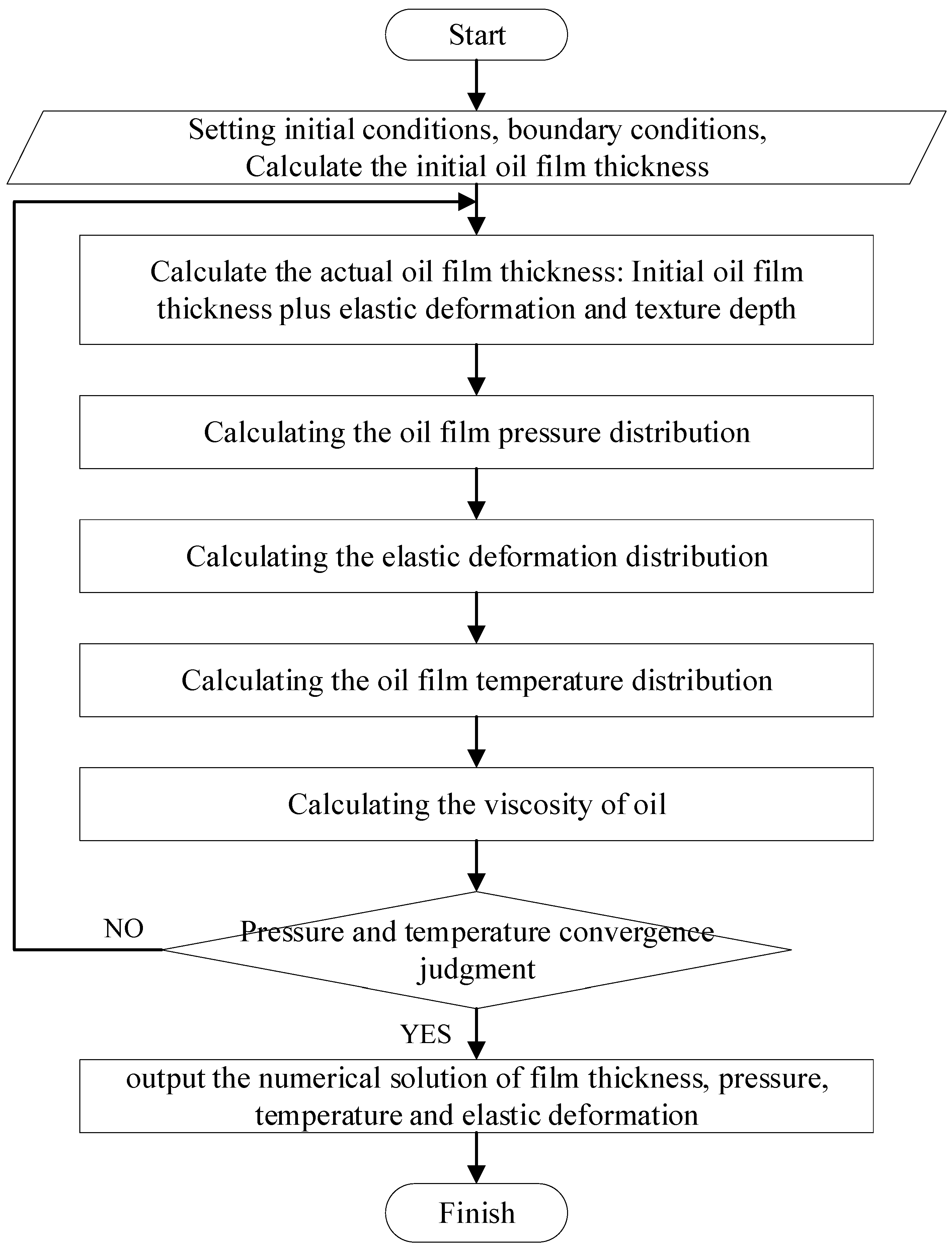 Micromachines 13 01891 g004