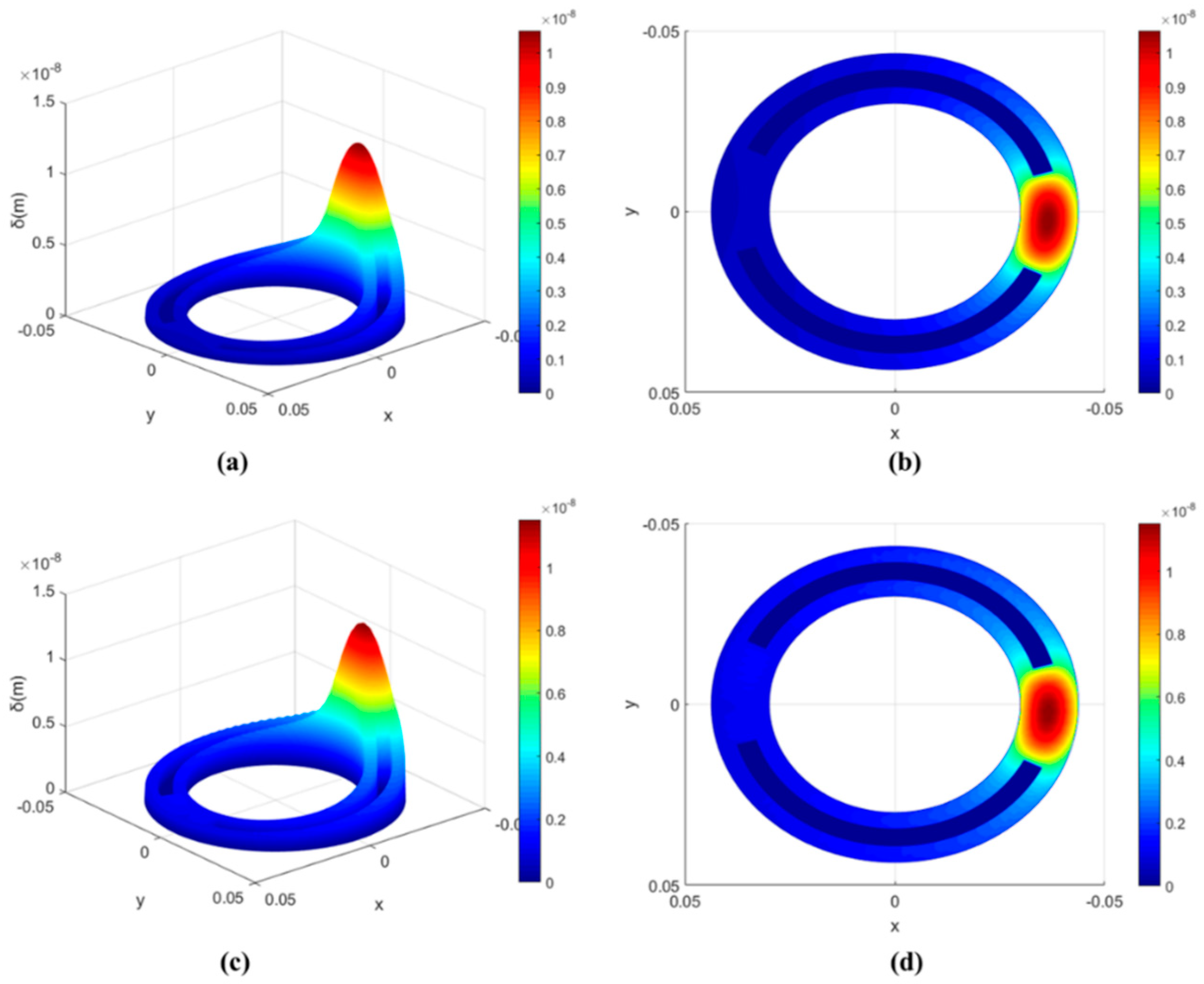 Micromachines 13 01891 g007