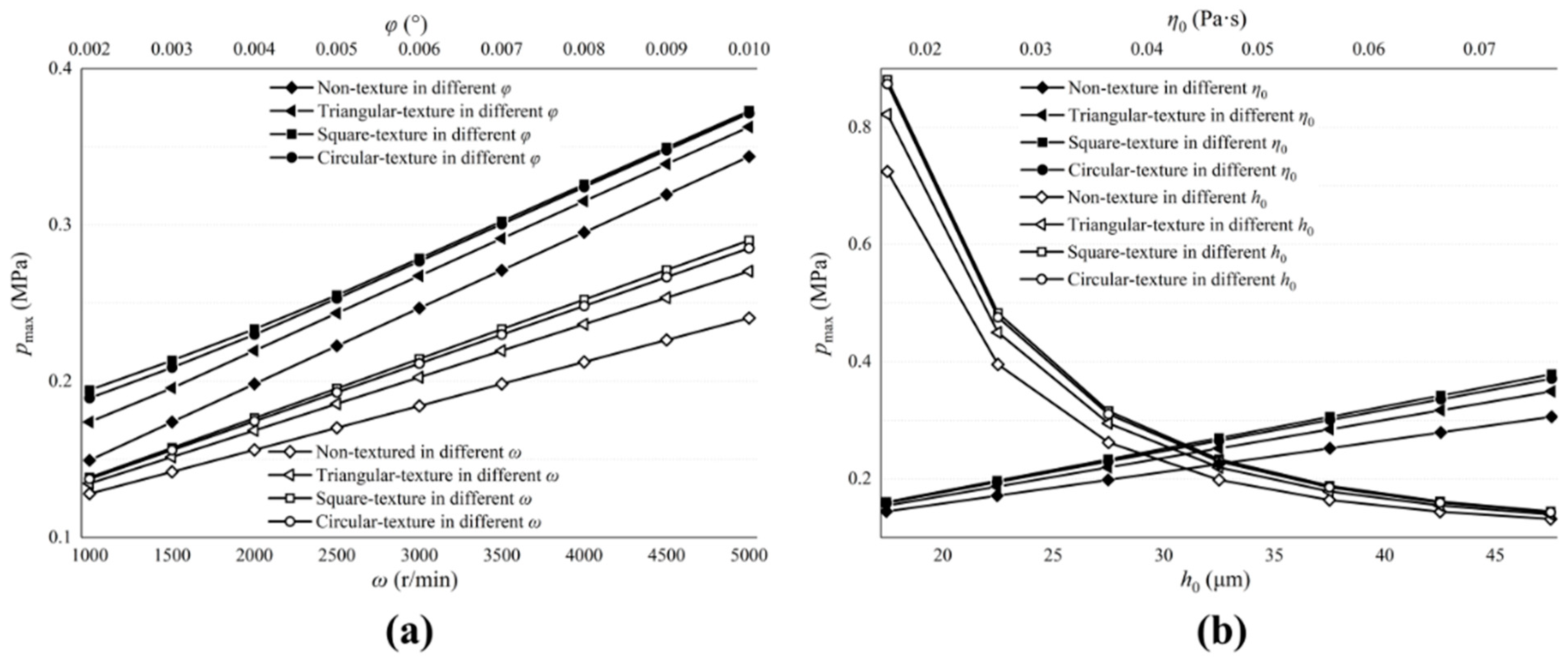 Micromachines 13 01891 g010