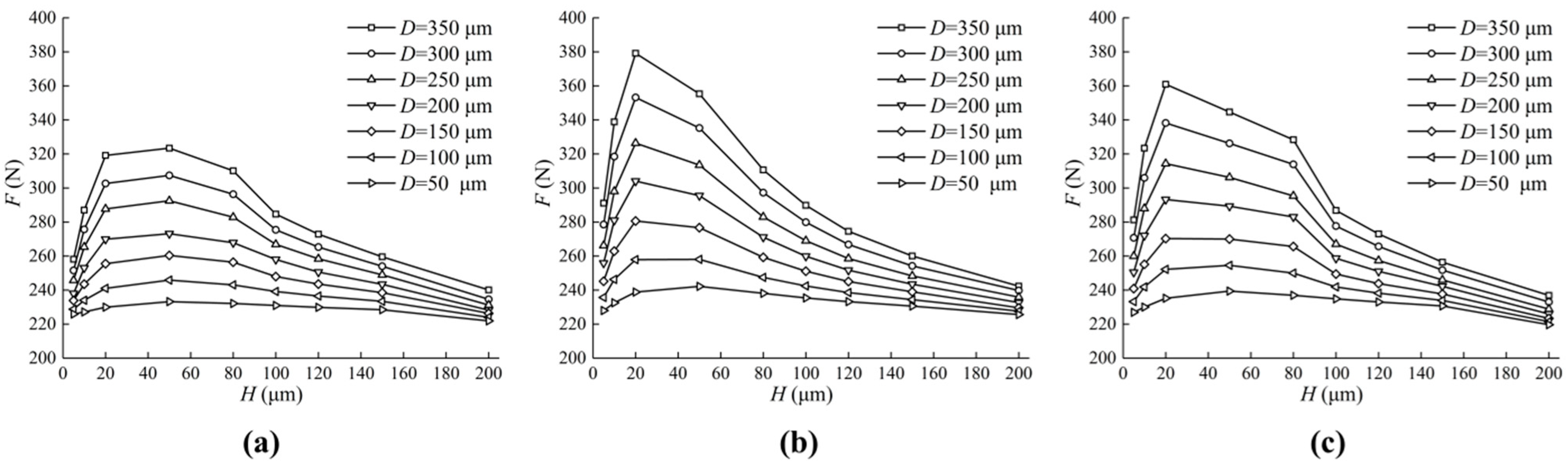Micromachines 13 01891 g015
