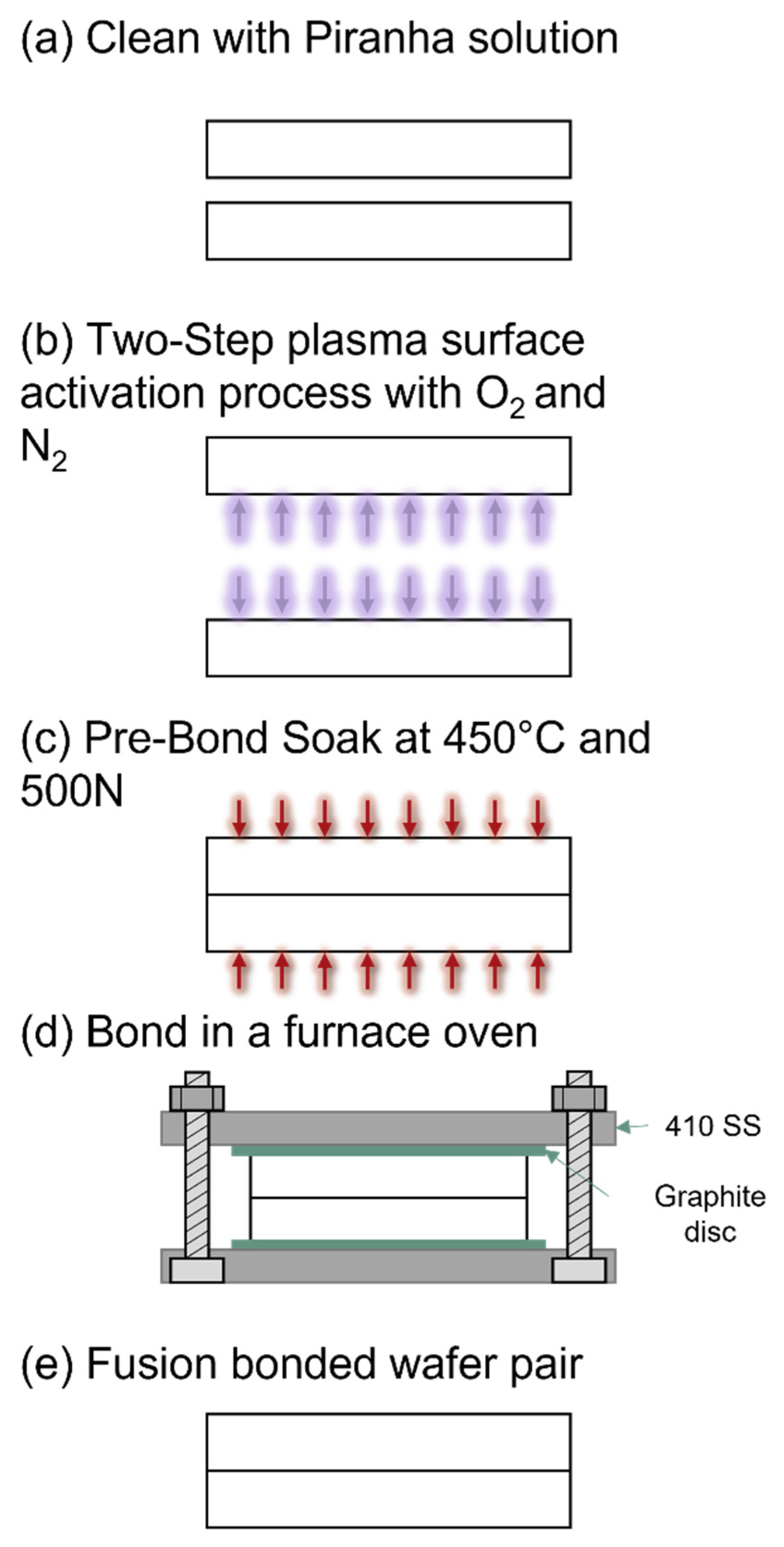 Micromachines Free FullText GlasstoGlass Fusion Bonding Quality