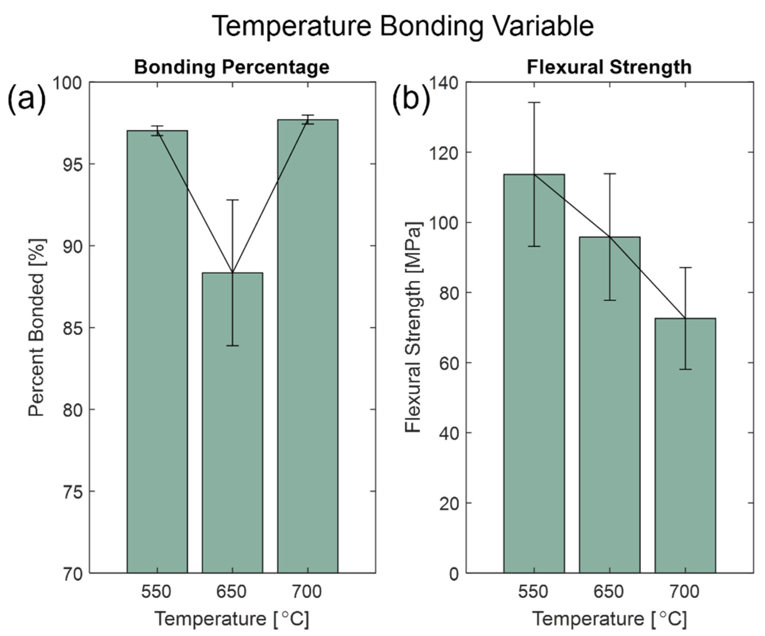 Micromachines 13 01892 g006