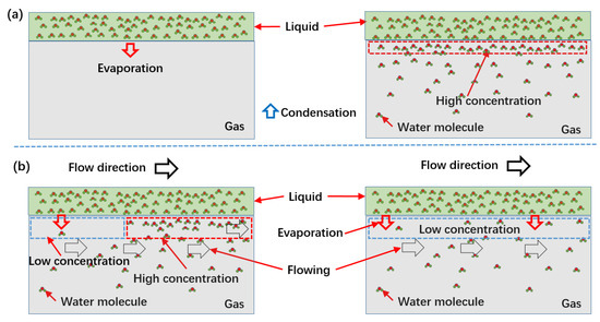 Gas Interface Plate Replenishment of the Gas in a Hydrophobically-Structured Surface by ...