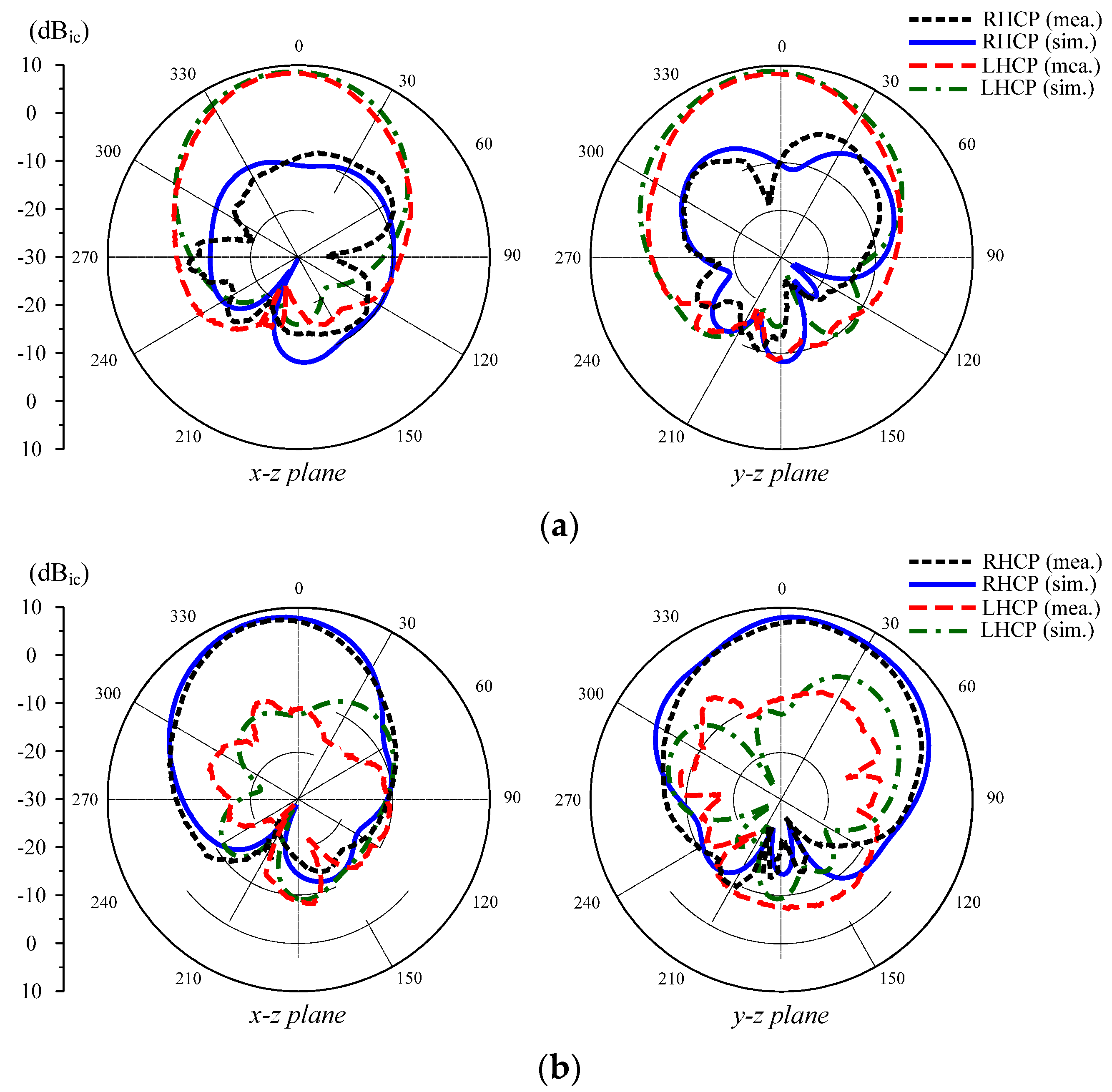 Micromachines 13 01894 g012