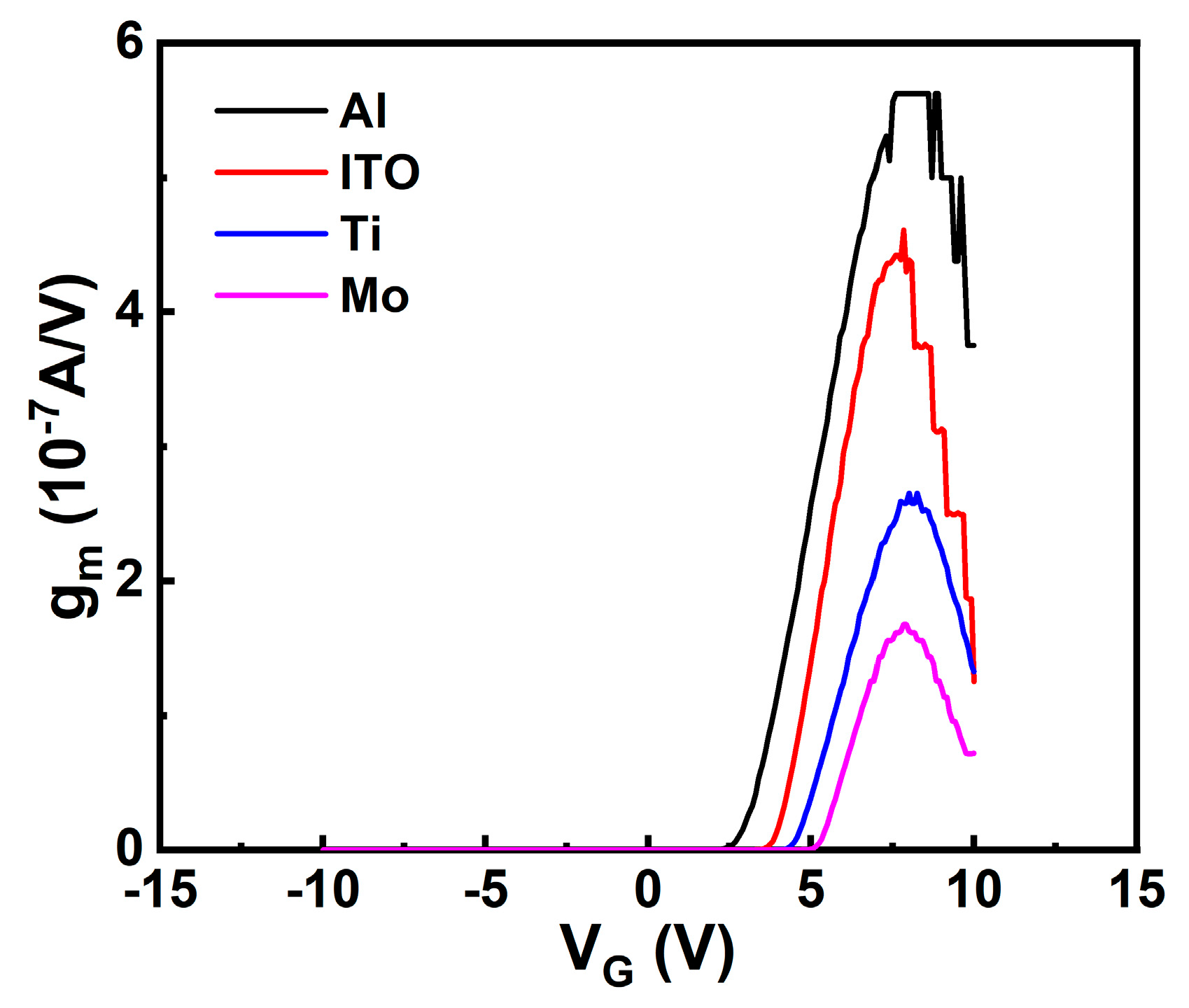Micromachines 13 01896 g003