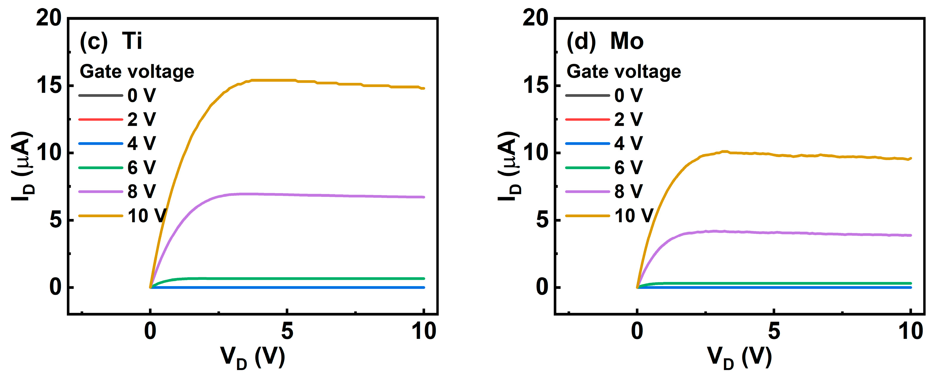 Micromachines 13 01896 g004b