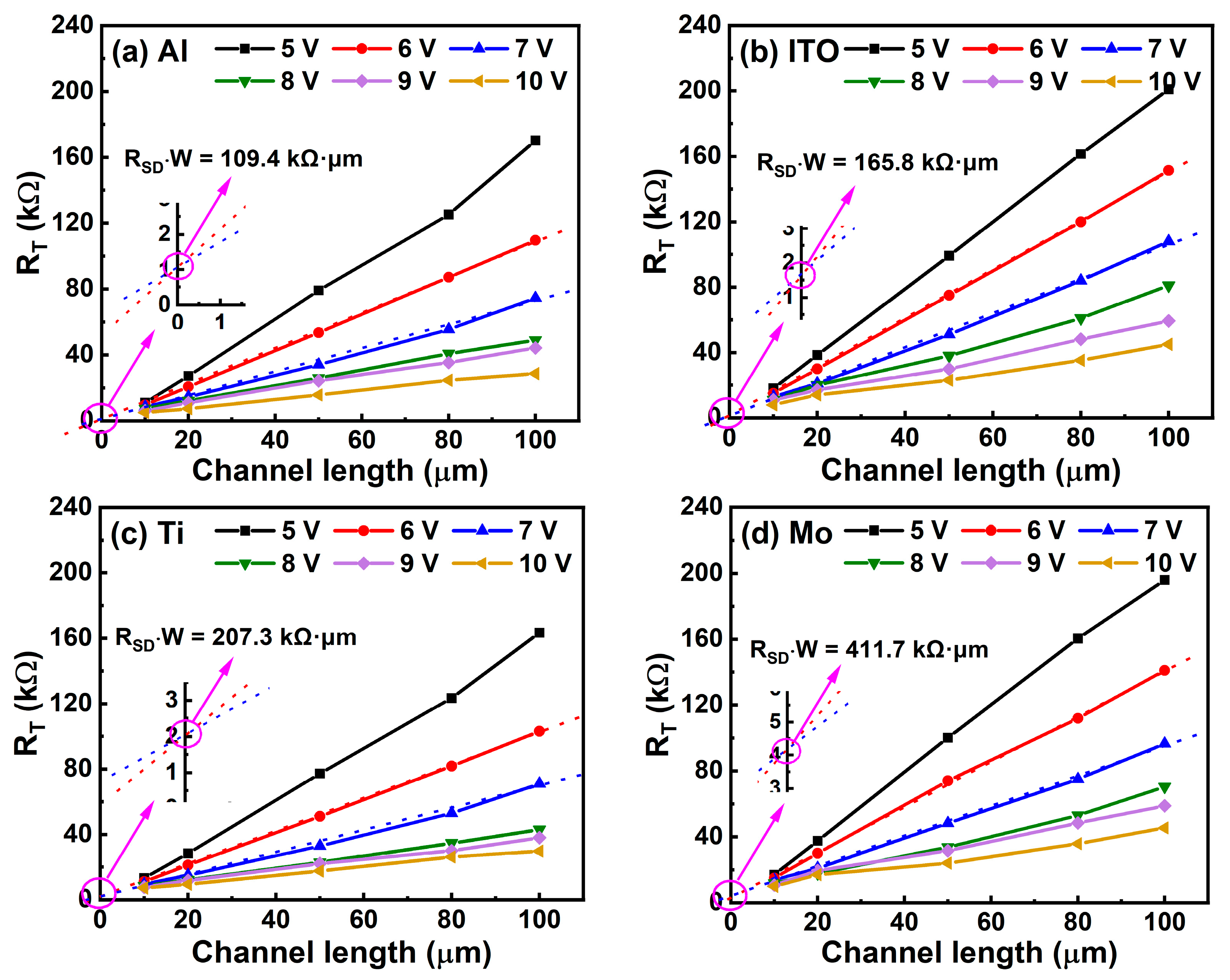 Micromachines 13 01896 g005