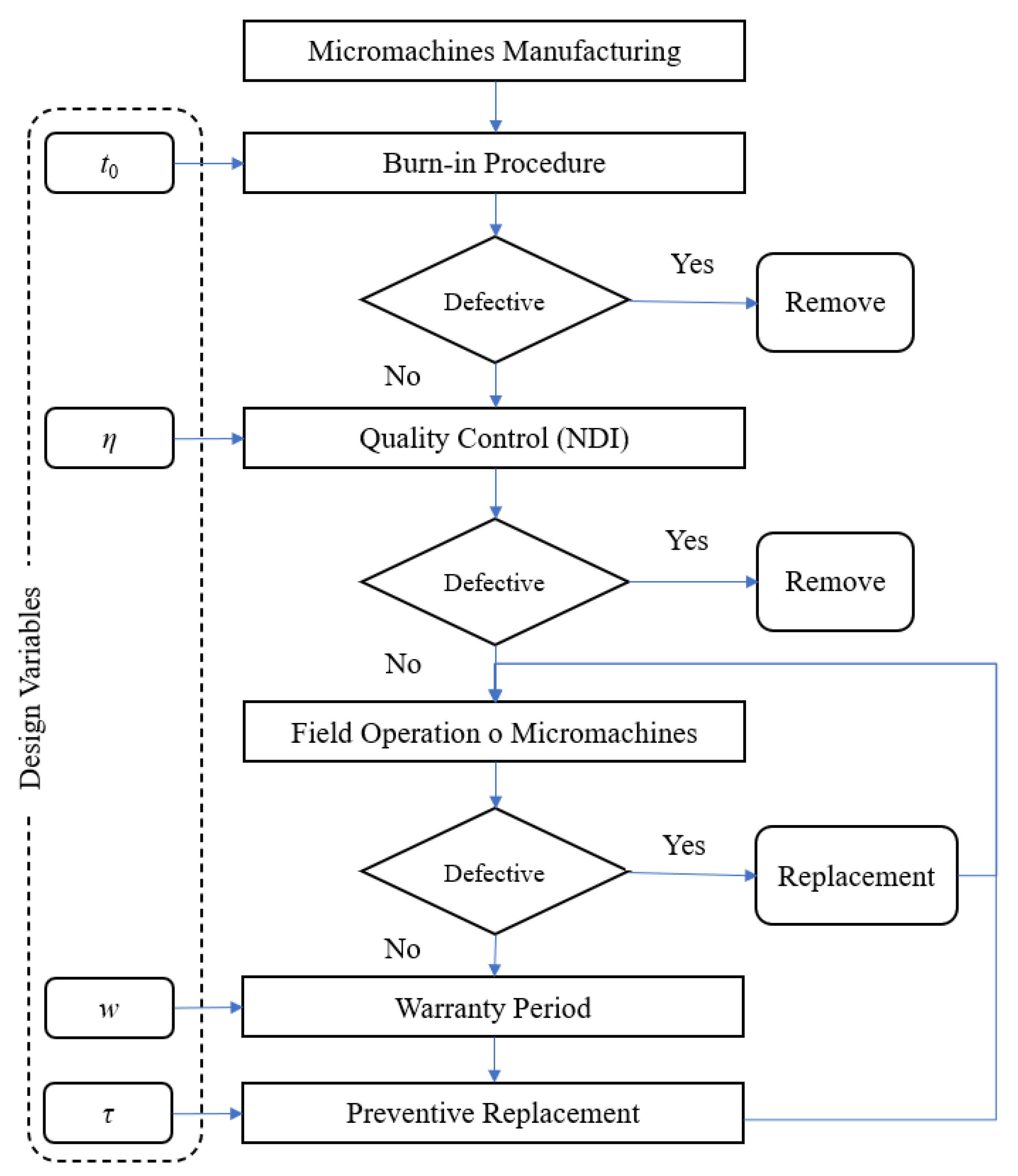 Micromachines 13 01899 g002 Micromachines 13 01899 g002