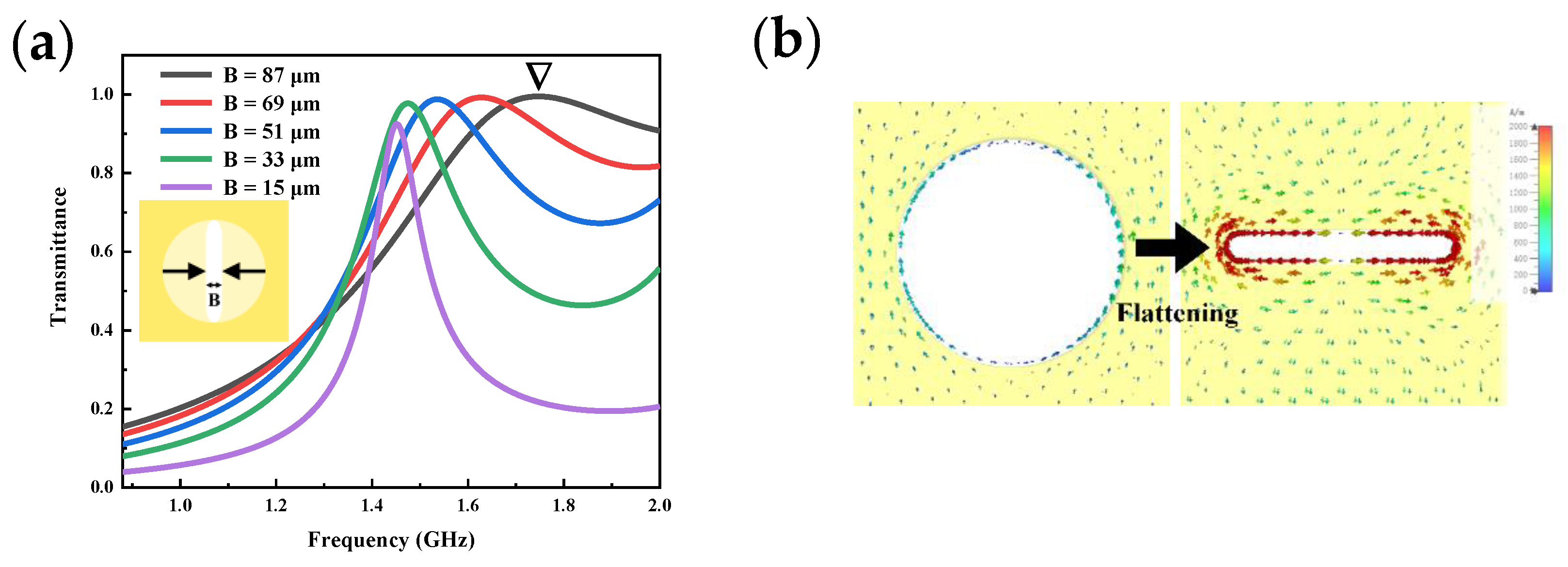 Micromachines 13 01902 g002a