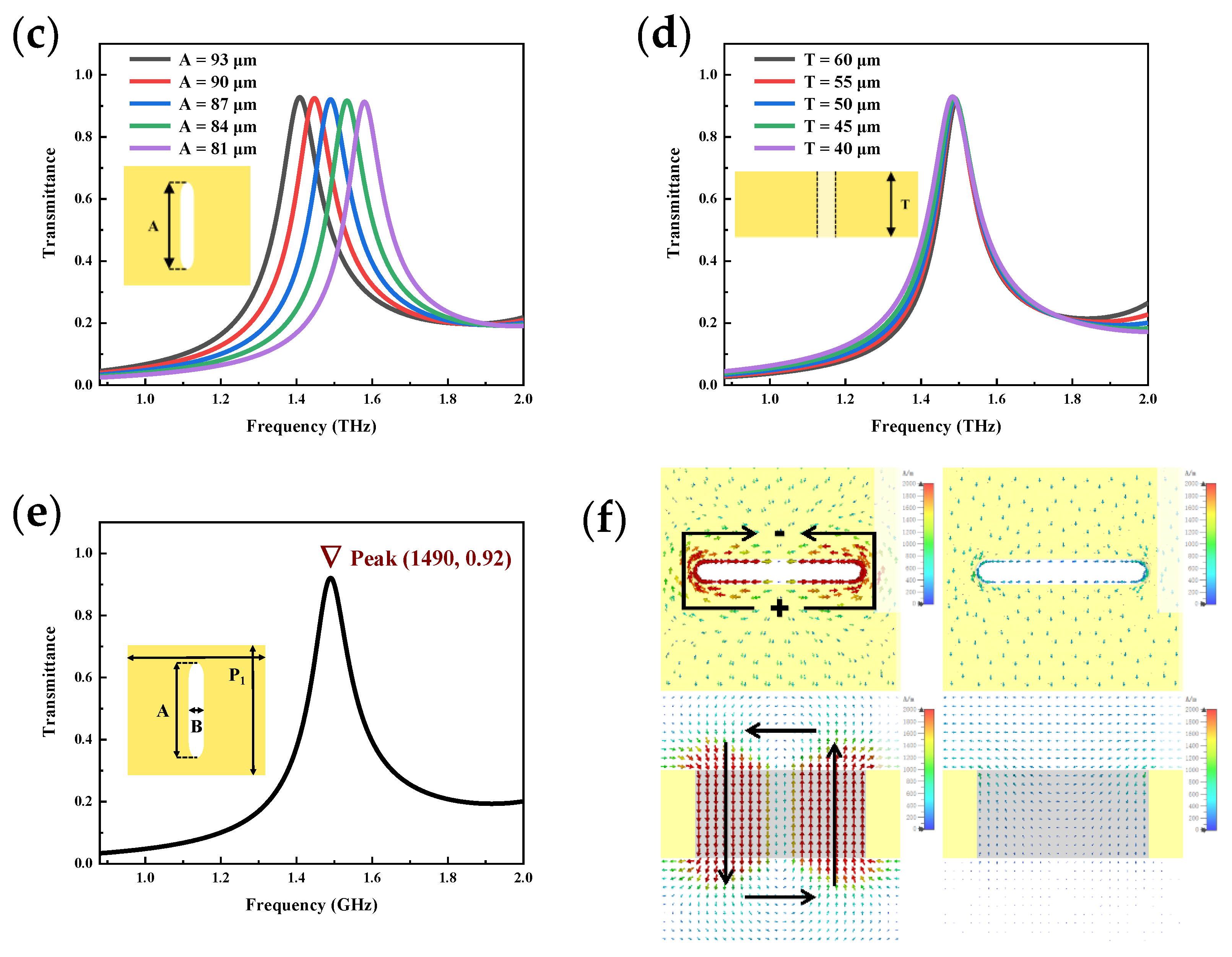 Micromachines 13 01902 g002b