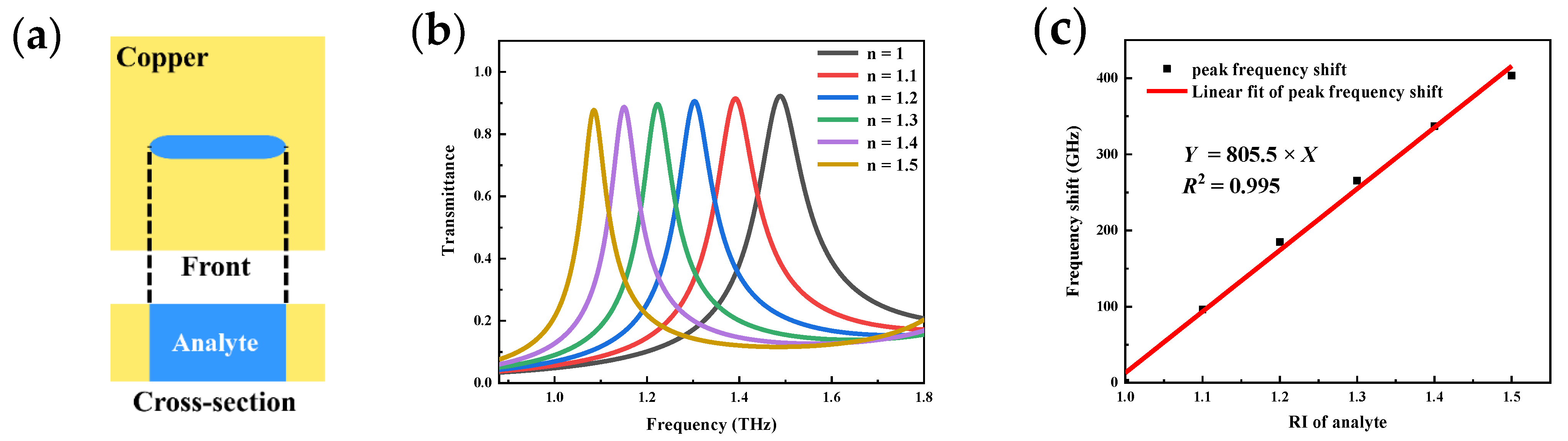 Micromachines 13 01902 g003