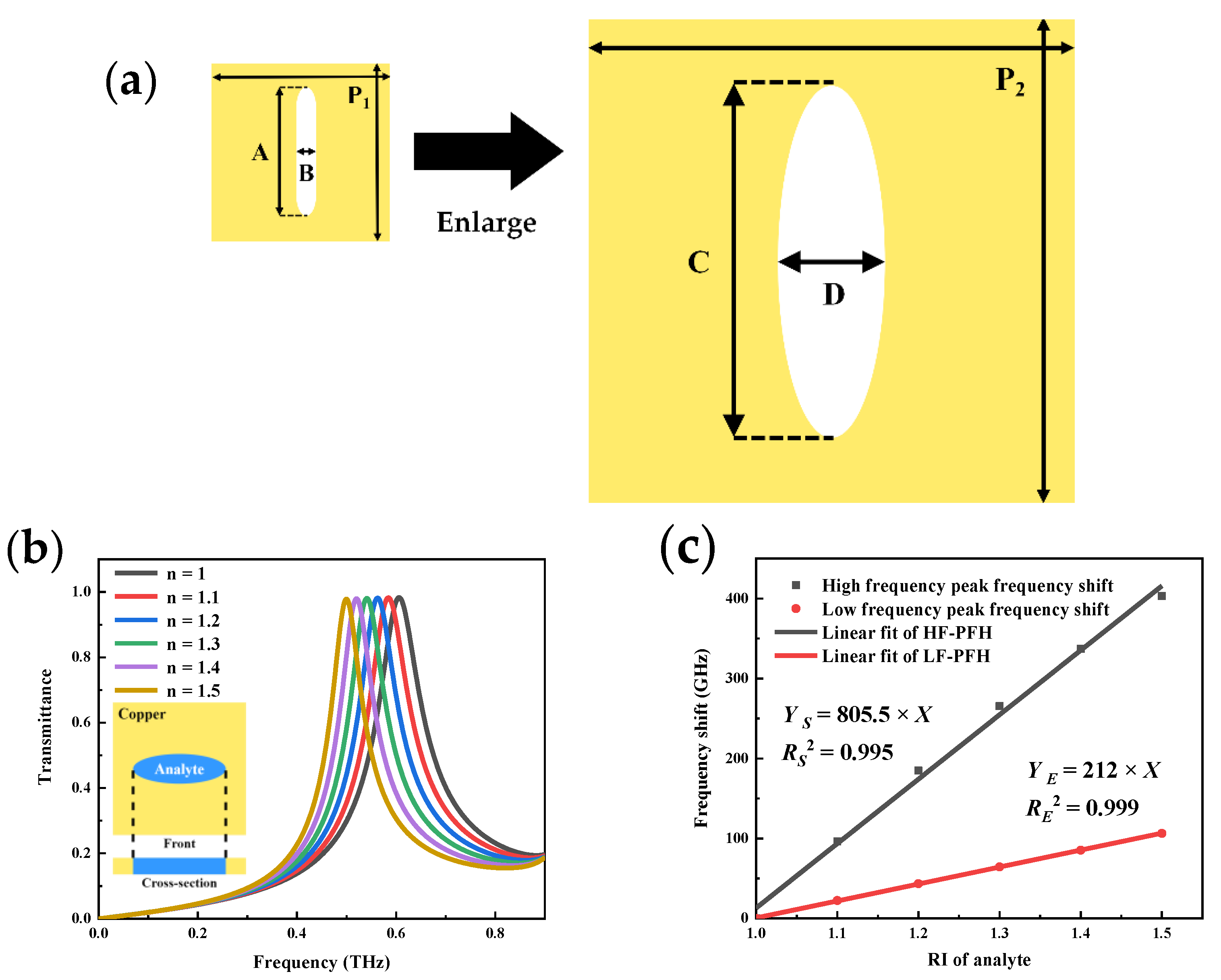 Micromachines 13 01902 g004