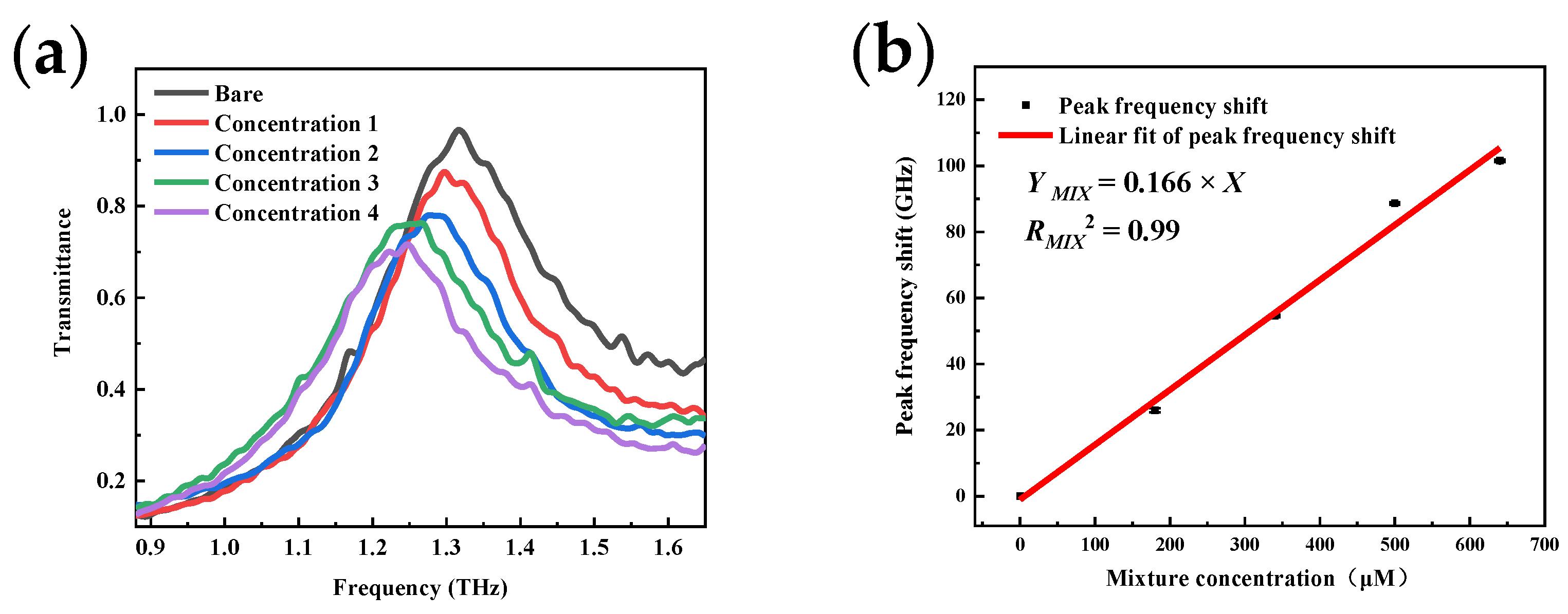 Micromachines 13 01902 g010