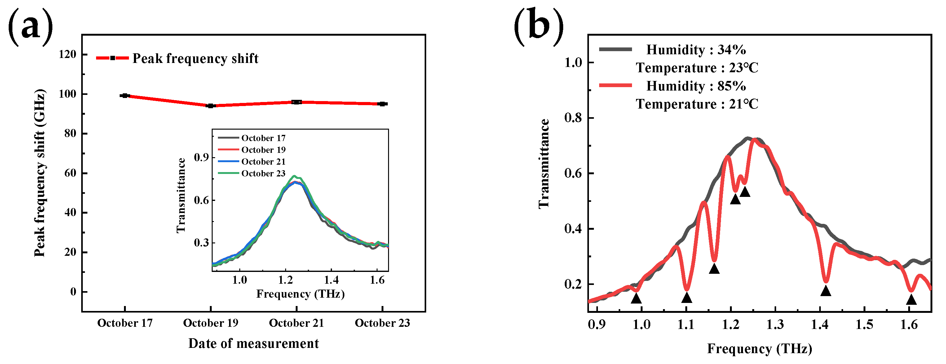 Micromachines 13 01902 g011