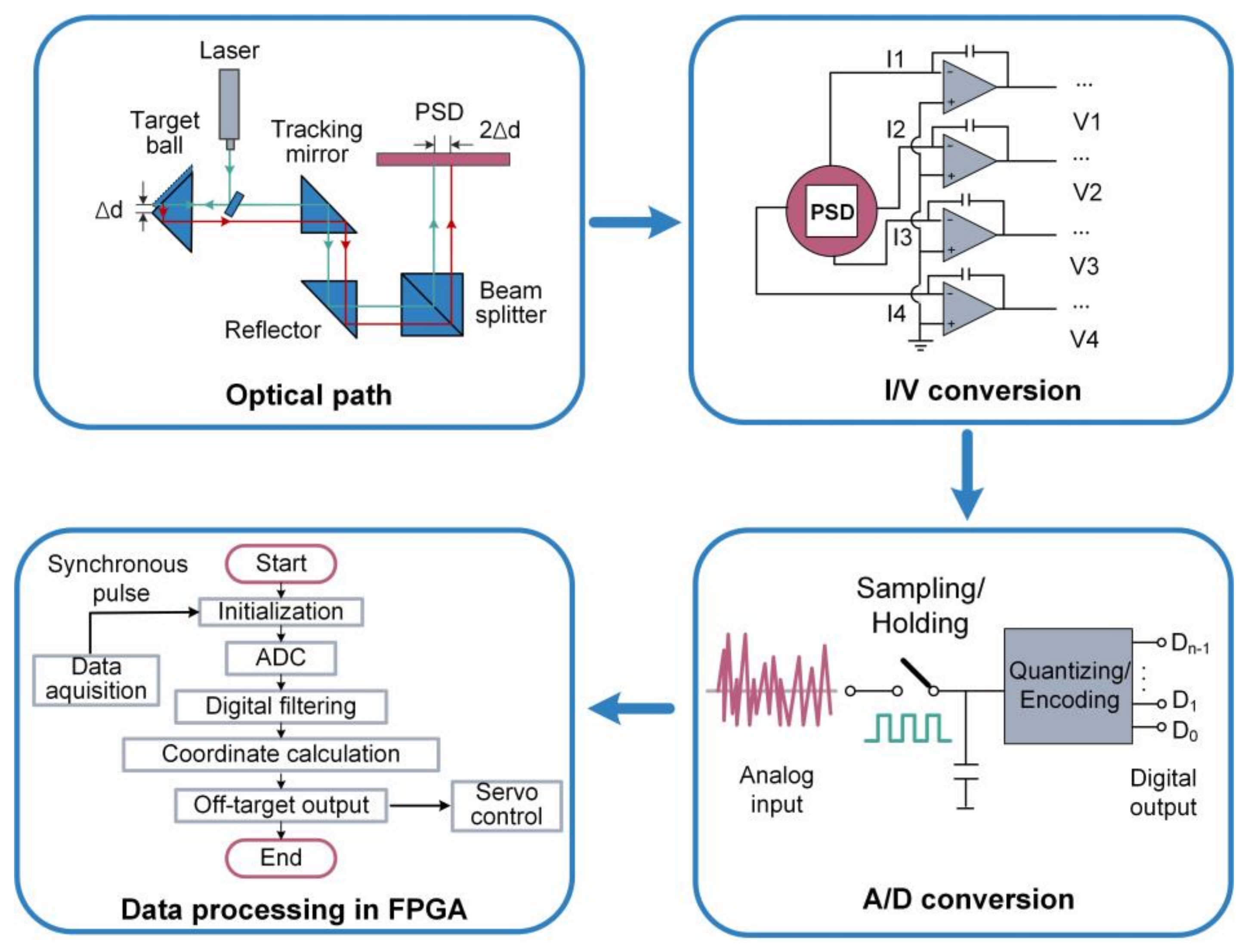 Micromachines 13 01903 g003 Micromachines 13 01903 g003