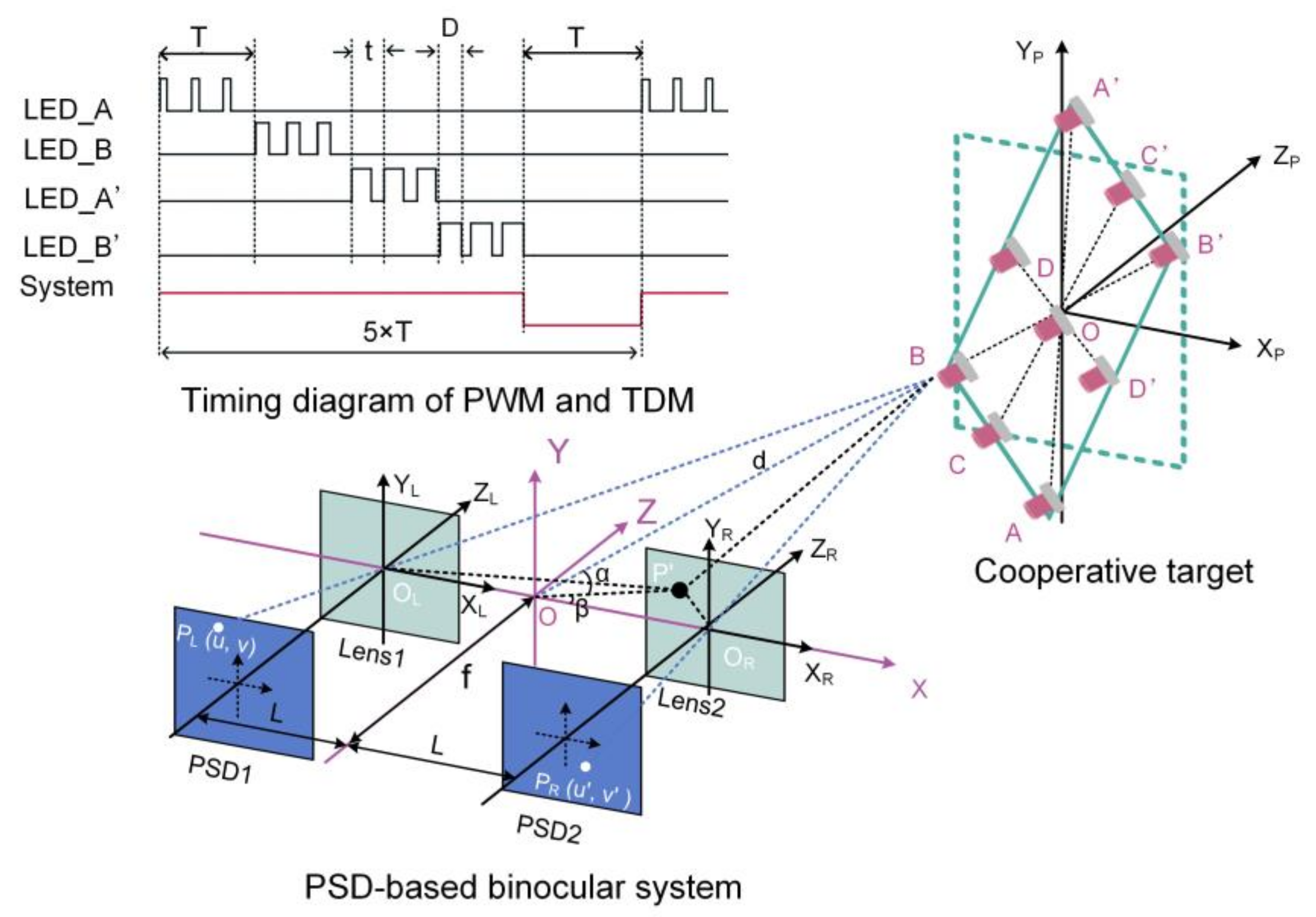 Micromachines 13 01903 g006 Micromachines 13 01903 g006