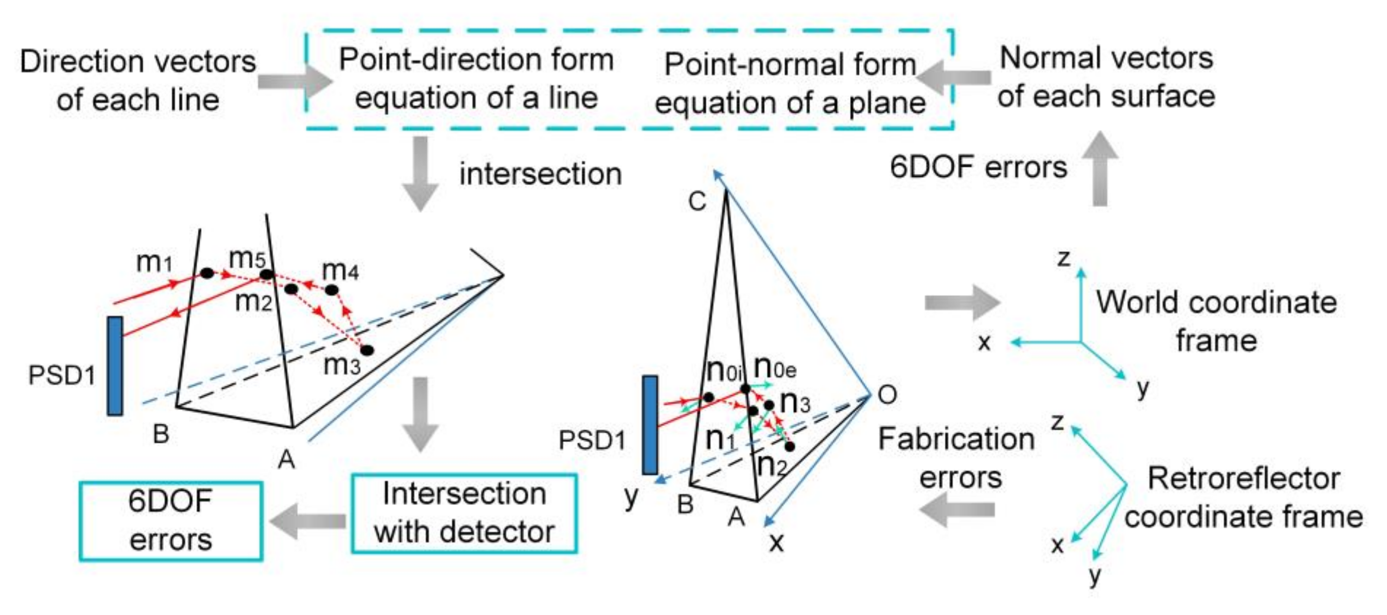 Micromachines 13 01903 g011 Micromachines 13 01903 g011