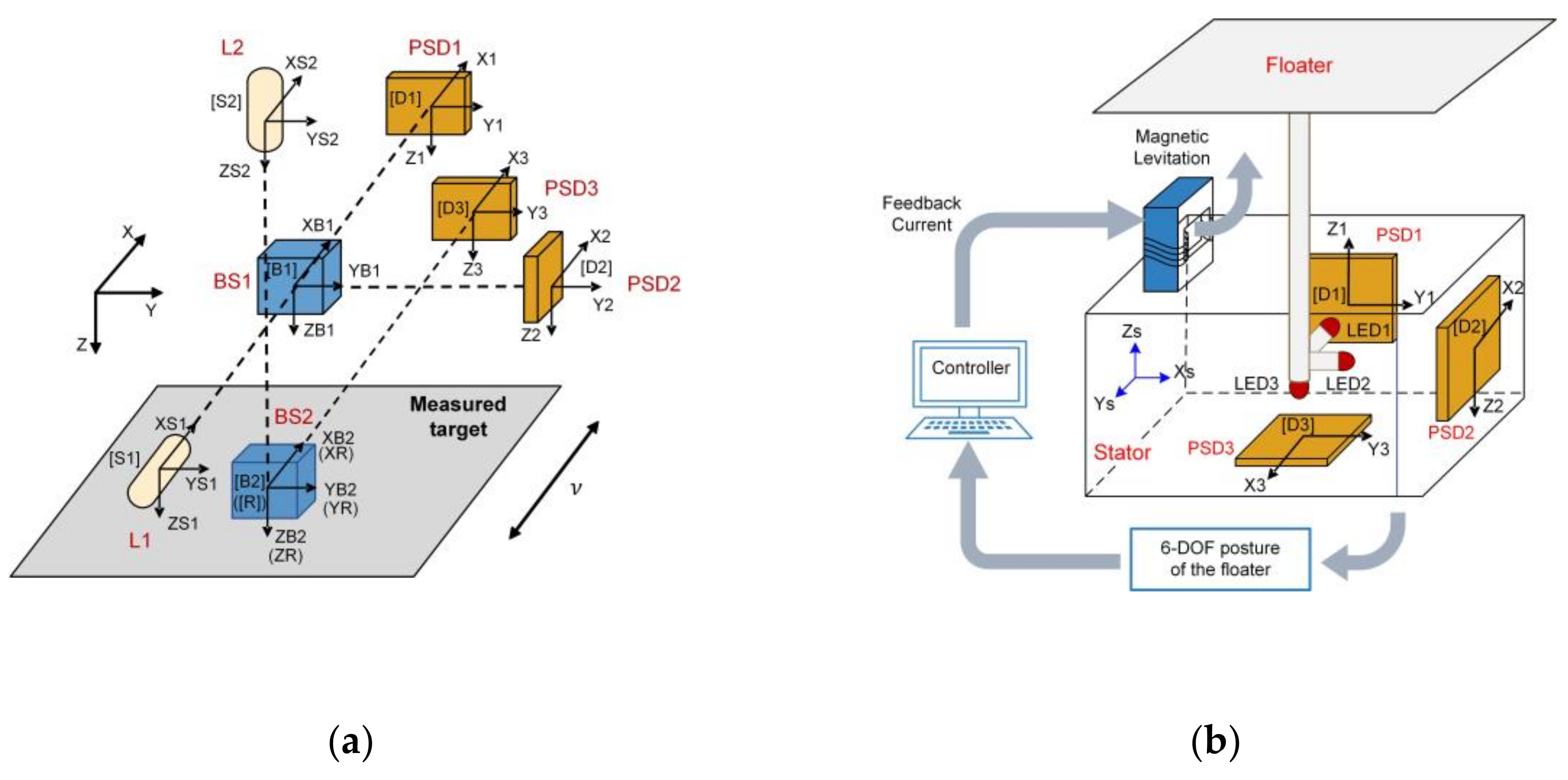 Micromachines 13 01903 g013 Micromachines 13 01903 g013