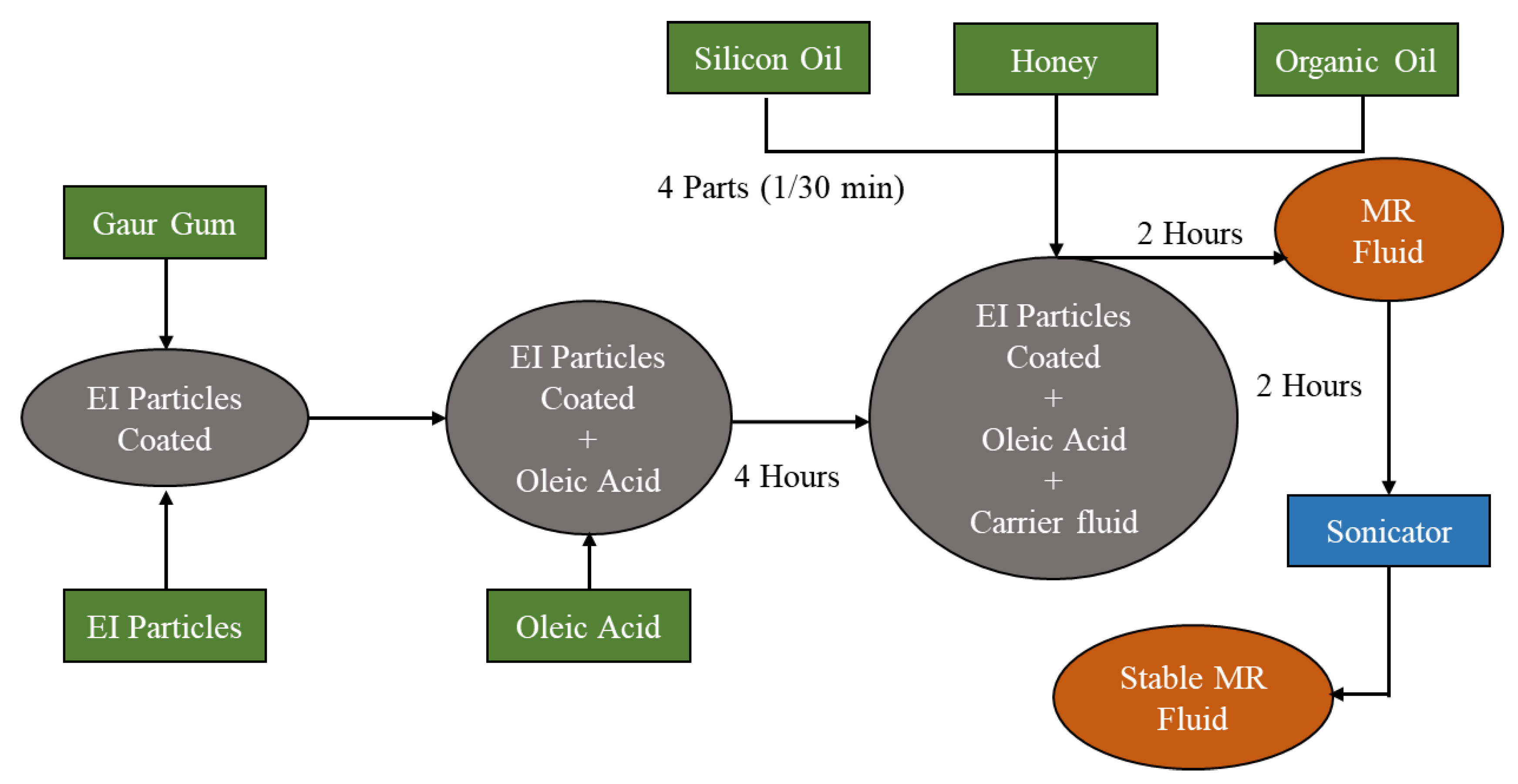 Micromachines 13 01904 g003