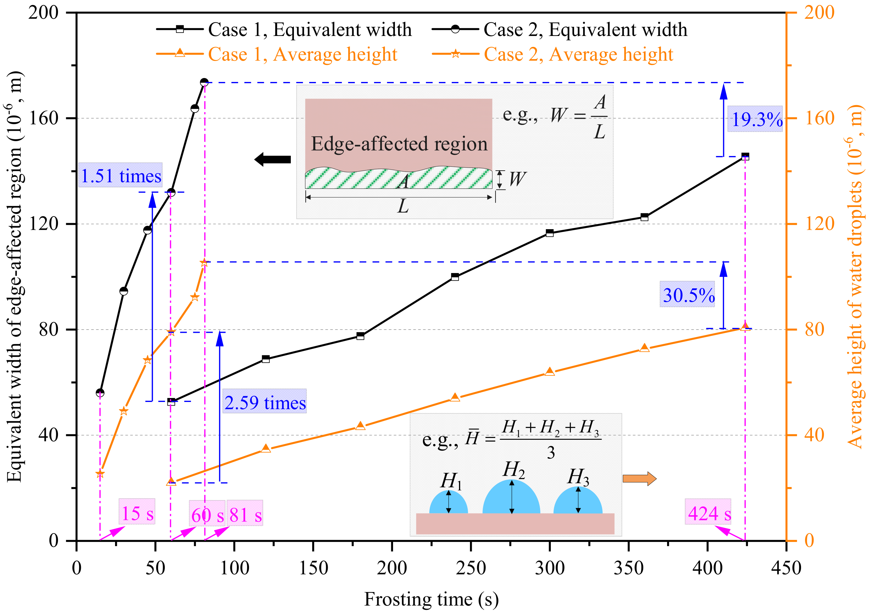 Micromachines 13 01906 g007 Micromachines 13 01906 g007