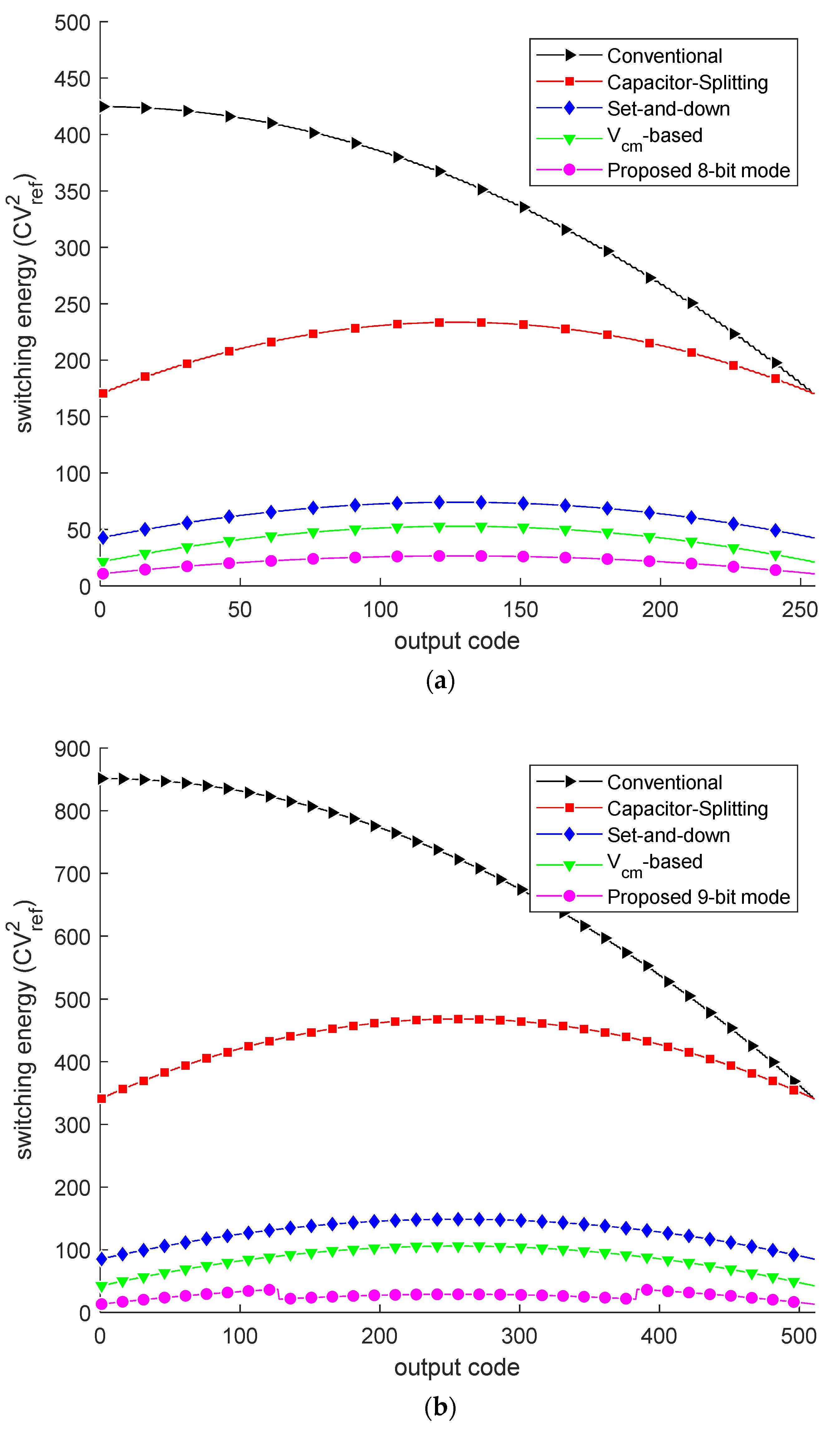 Micromachines 13 01909 g006a Micromachines 13 01909 g006a