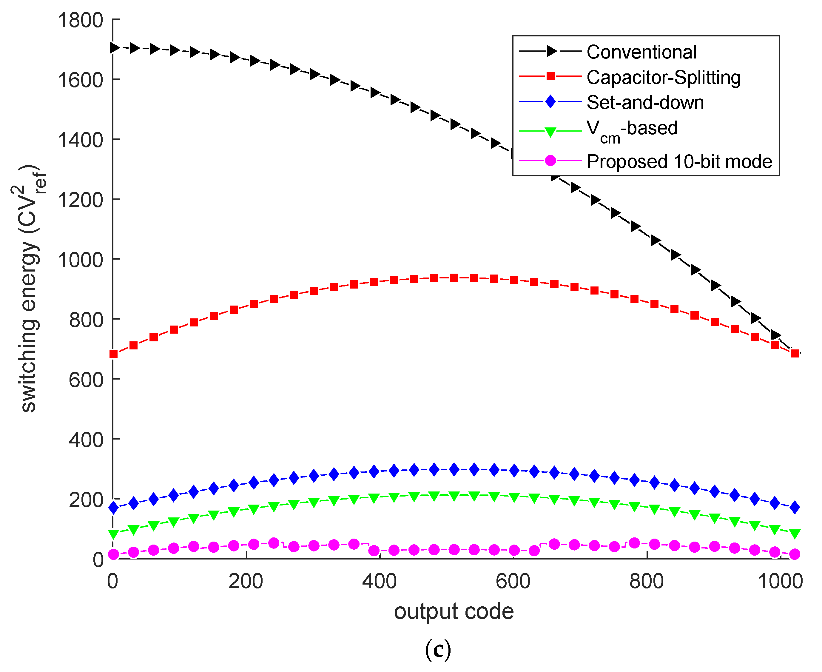 Micromachines 13 01909 g006b Micromachines 13 01909 g006b