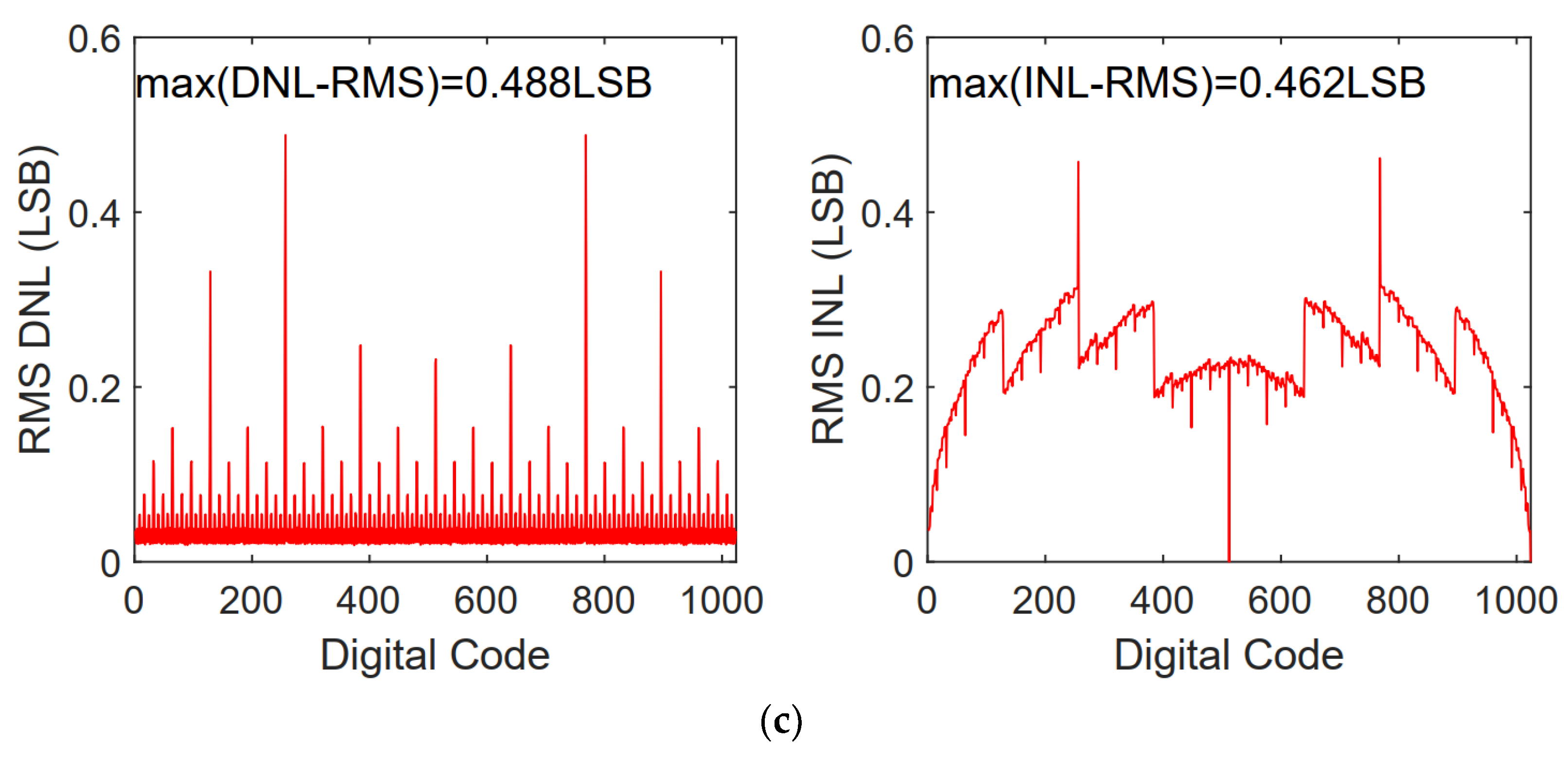 Micromachines 13 01909 g007b Micromachines 13 01909 g007b