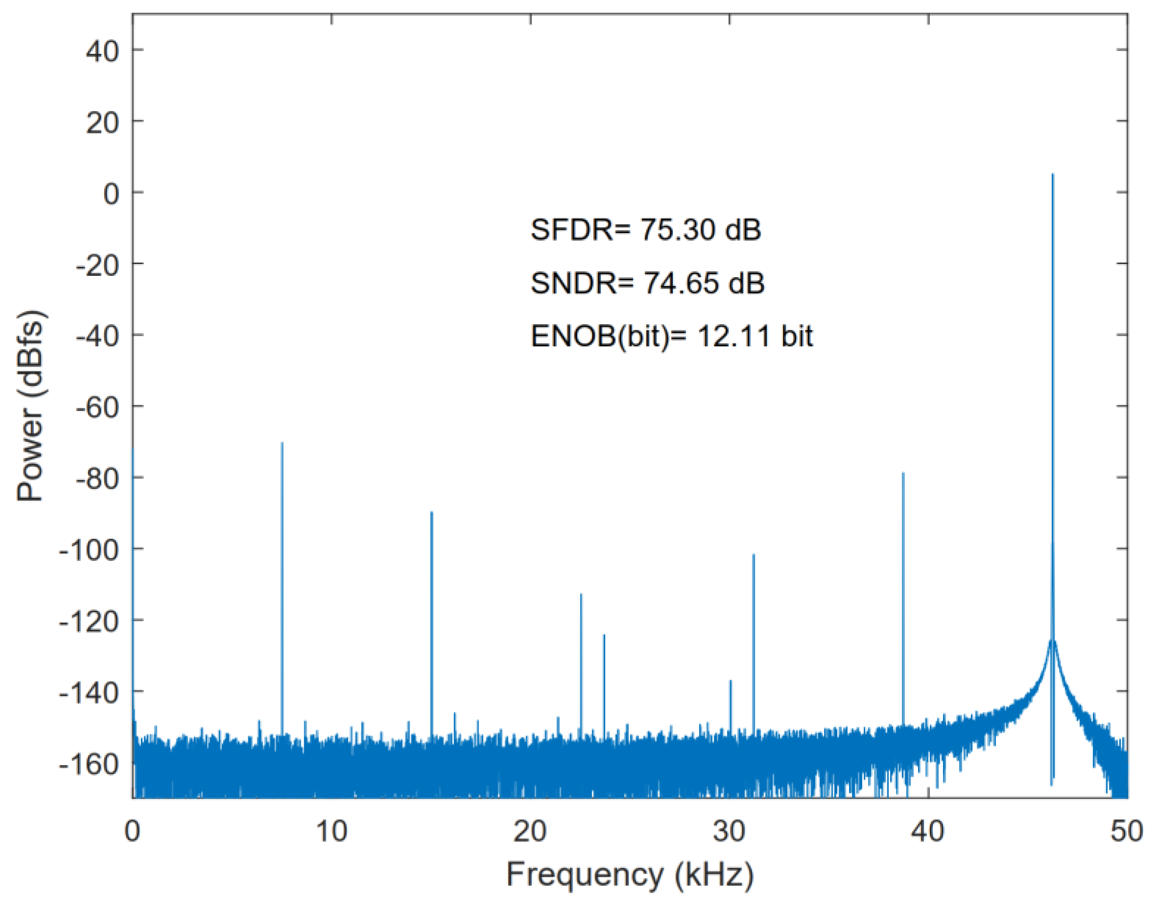 Micromachines 13 01909 g010 Micromachines 13 01909 g010