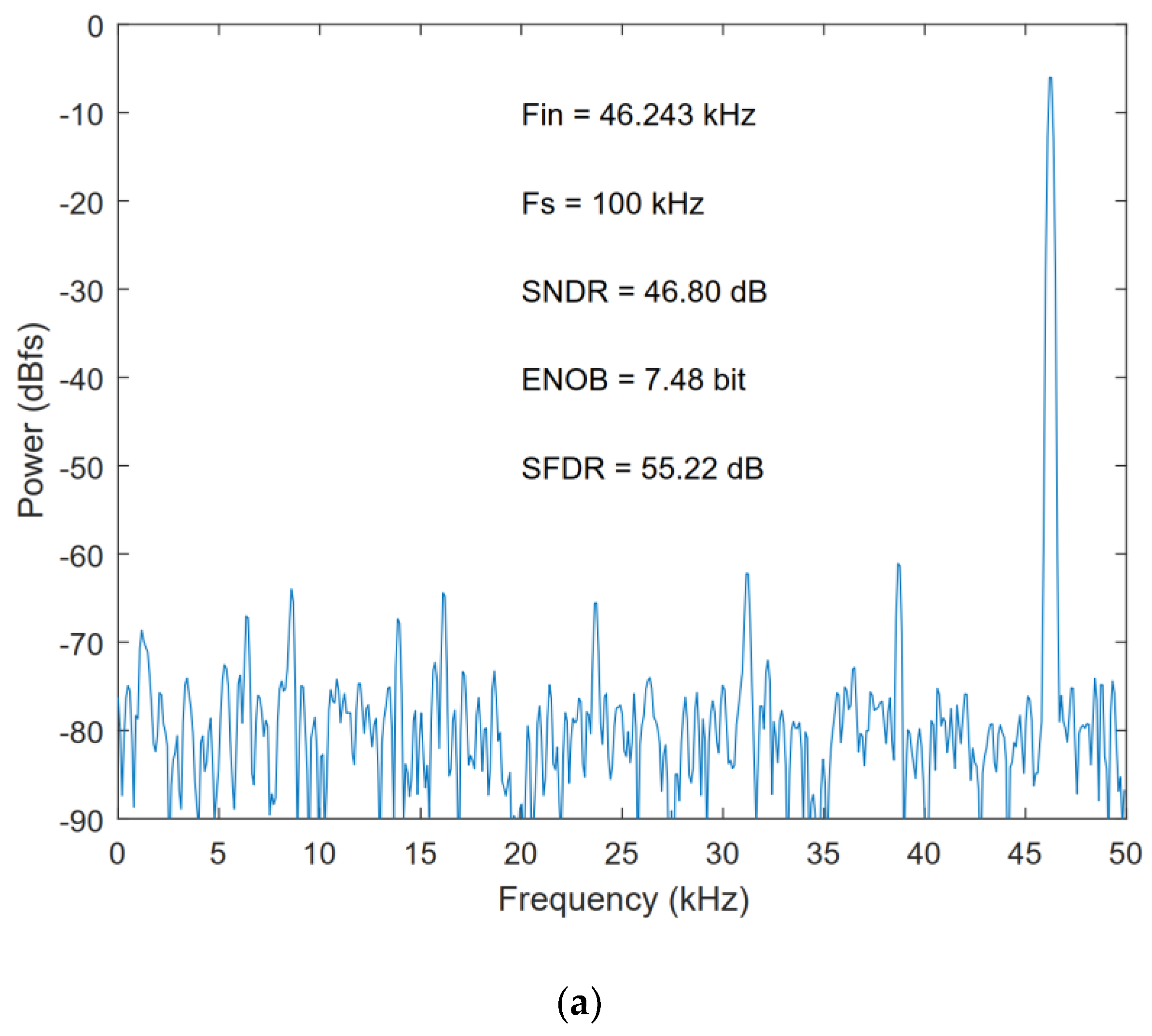 Micromachines 13 01909 g017a Micromachines 13 01909 g017a
