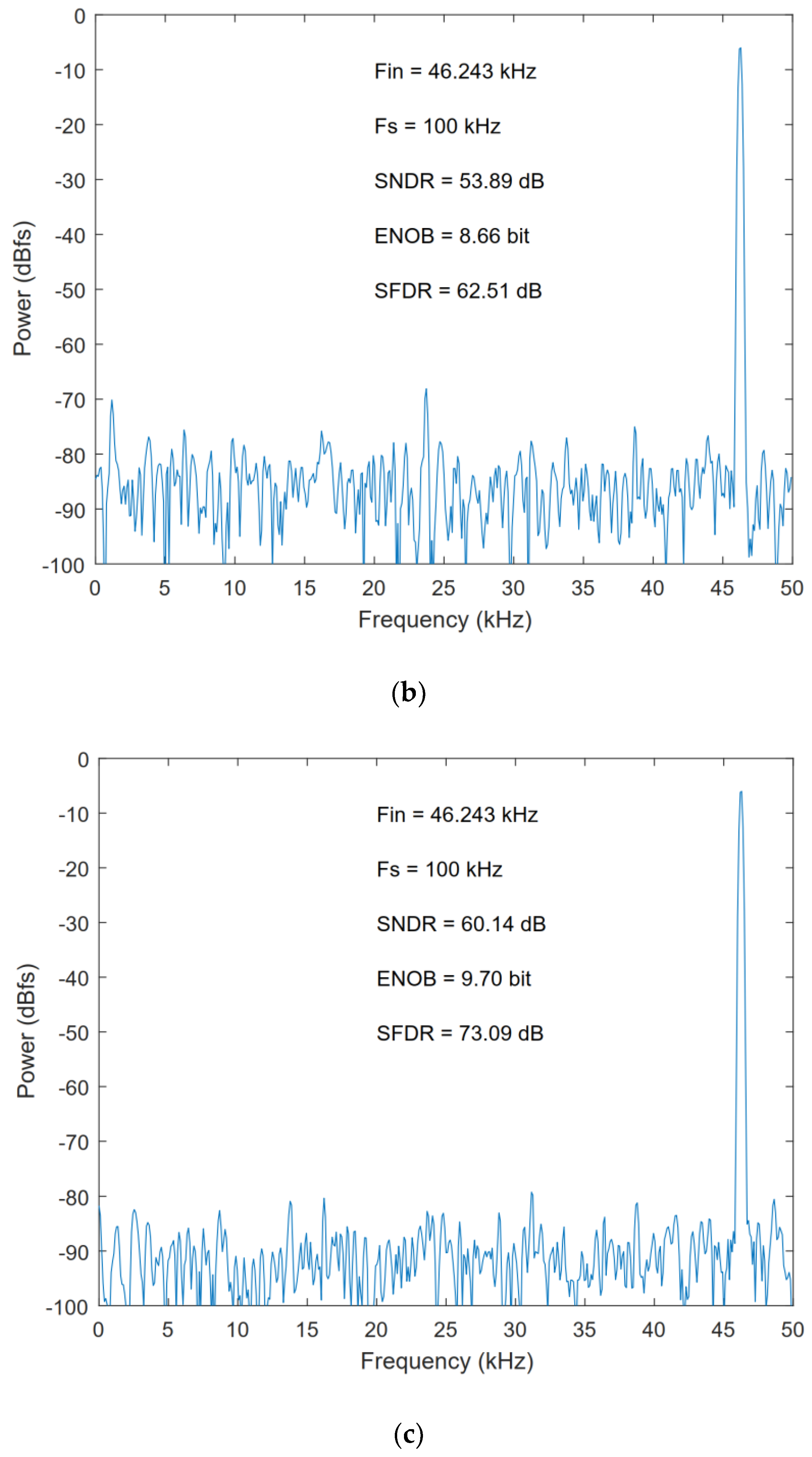 Micromachines 13 01909 g017b Micromachines 13 01909 g017b