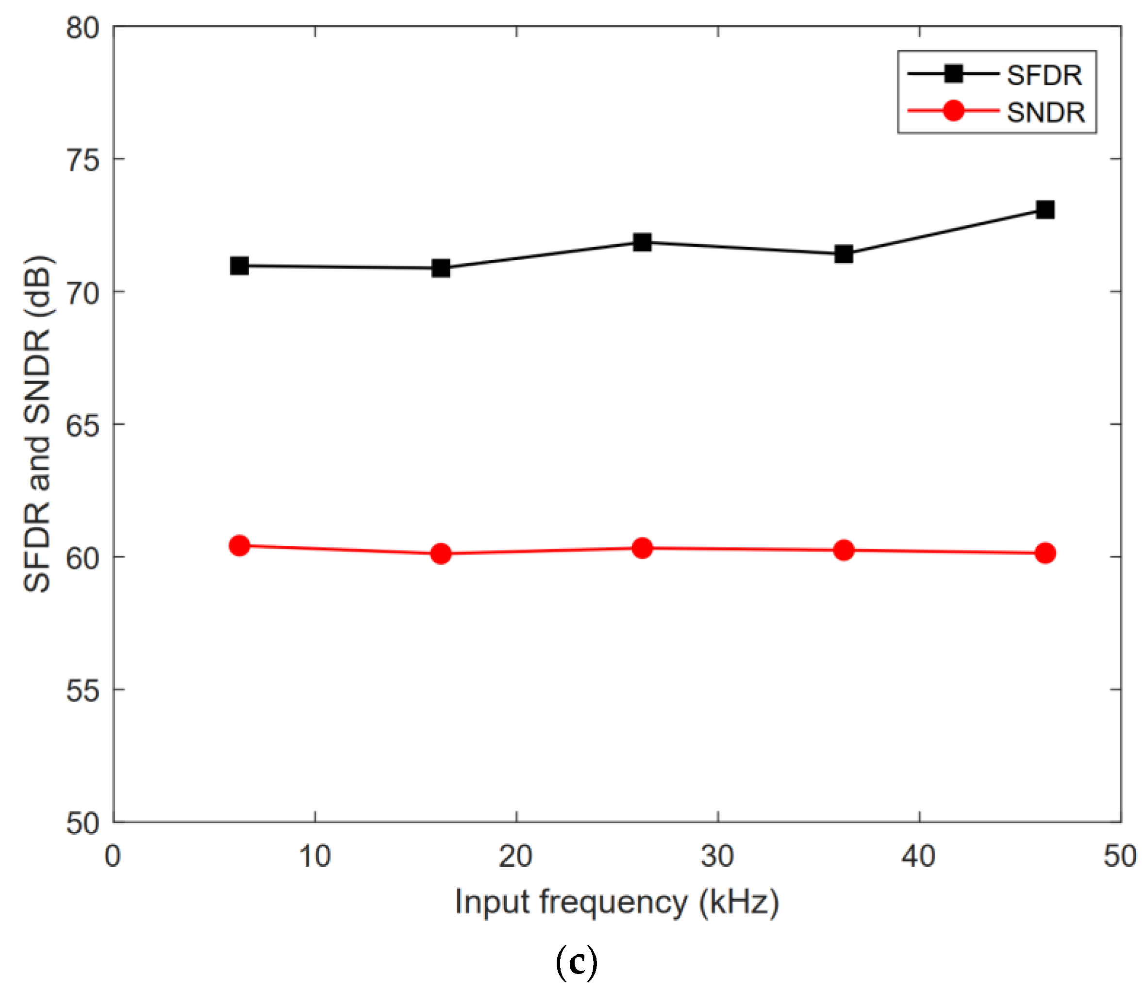 Micromachines 13 01909 g018b Micromachines 13 01909 g018b