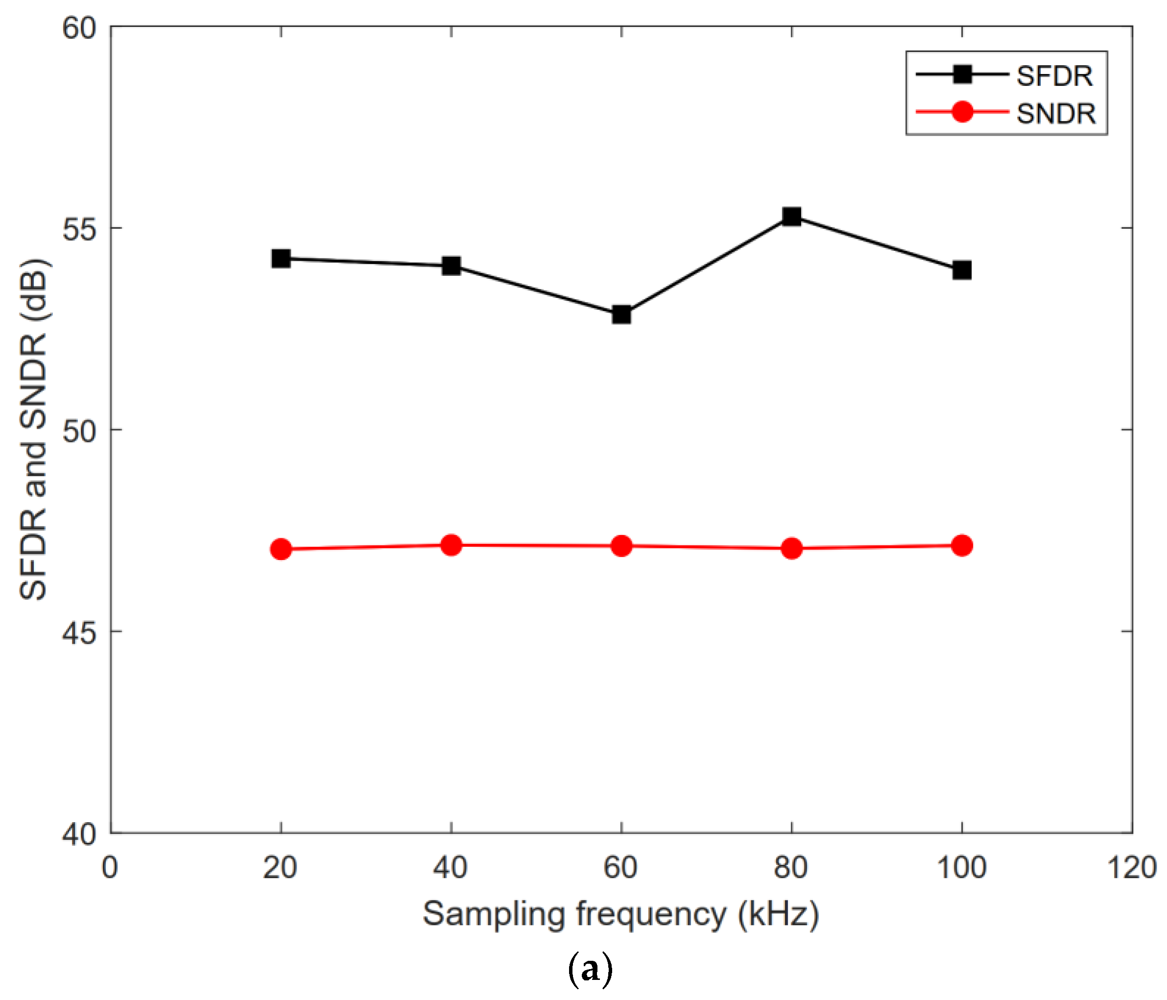 Micromachines 13 01909 g019a Micromachines 13 01909 g019a