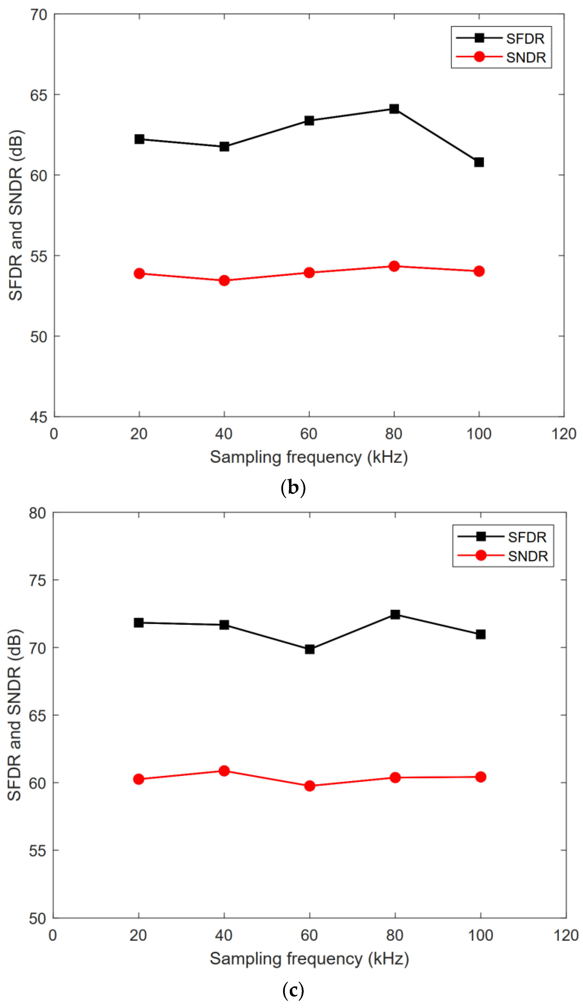 Micromachines 13 01909 g019b Micromachines 13 01909 g019b