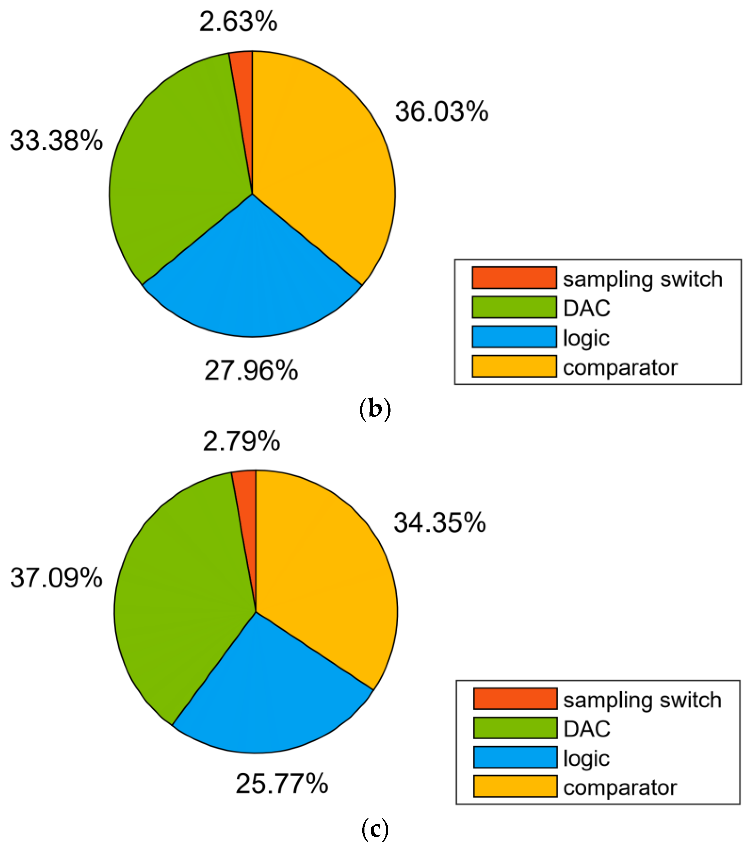Micromachines 13 01909 g020b Micromachines 13 01909 g020b