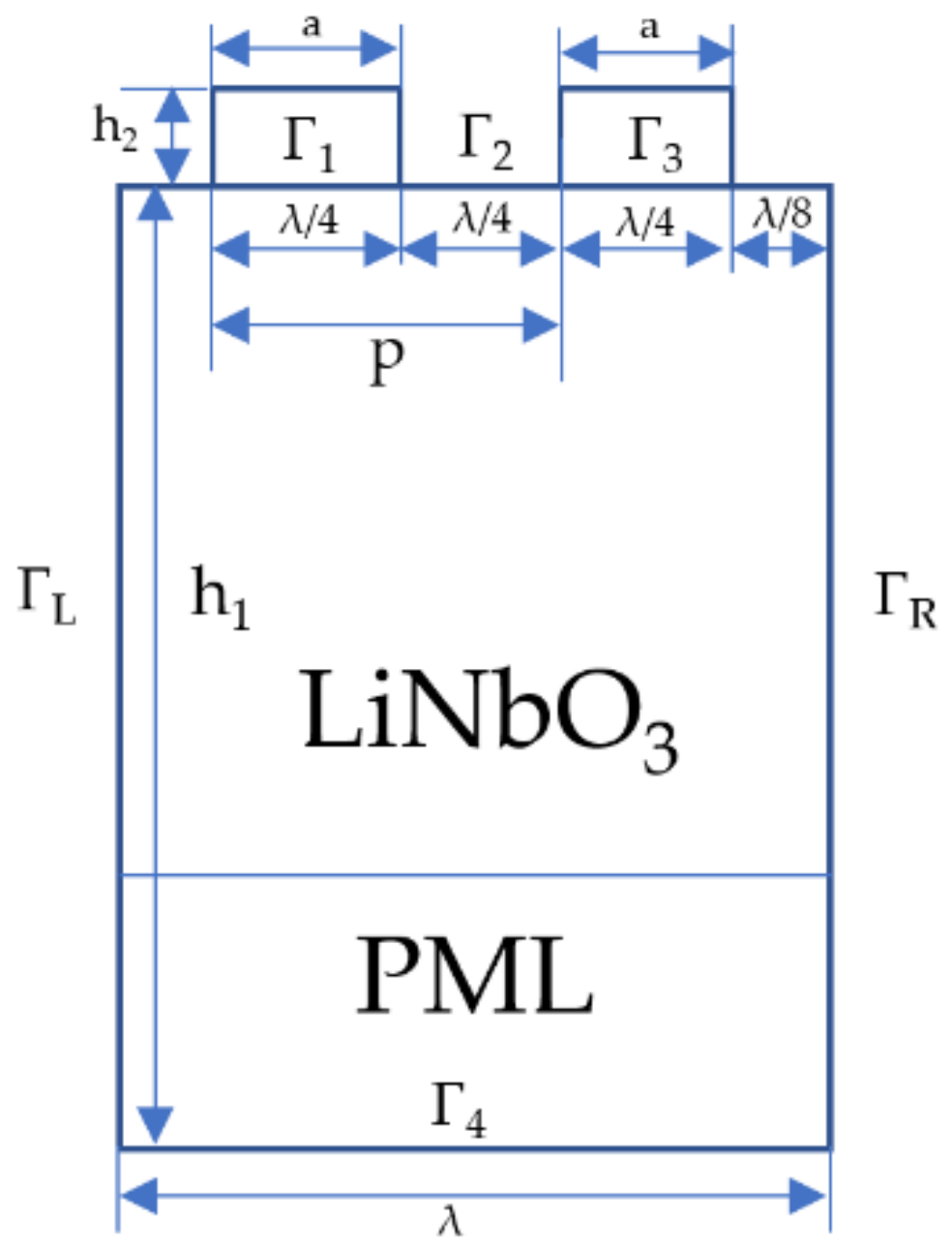 Micromachines 13 01912 g001 Micromachines 13 01912 g001
