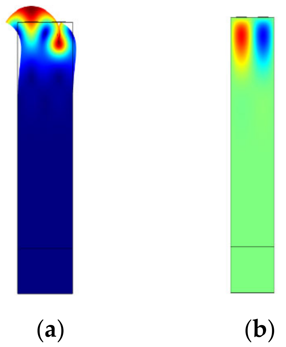 Micromachines 13 01912 g002 Micromachines 13 01912 g002