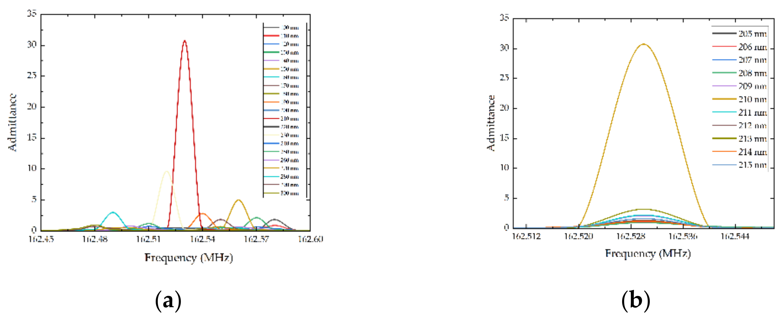 Micromachines 13 01912 g003 Micromachines 13 01912 g003