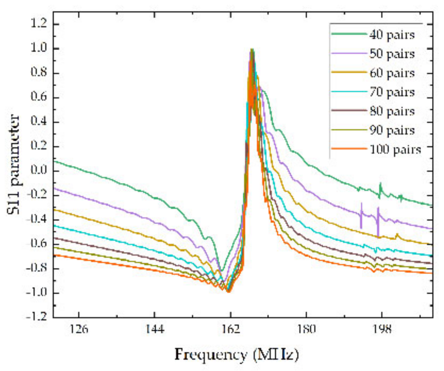 Micromachines 13 01912 g004 Micromachines 13 01912 g004