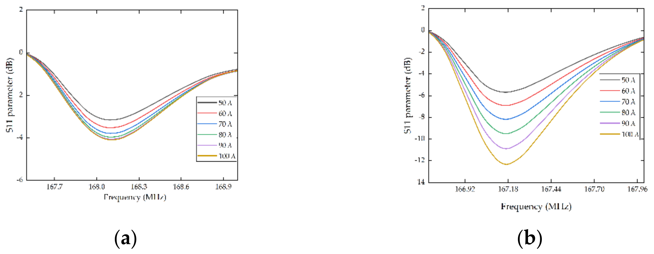 Micromachines 13 01912 g005 Micromachines 13 01912 g005