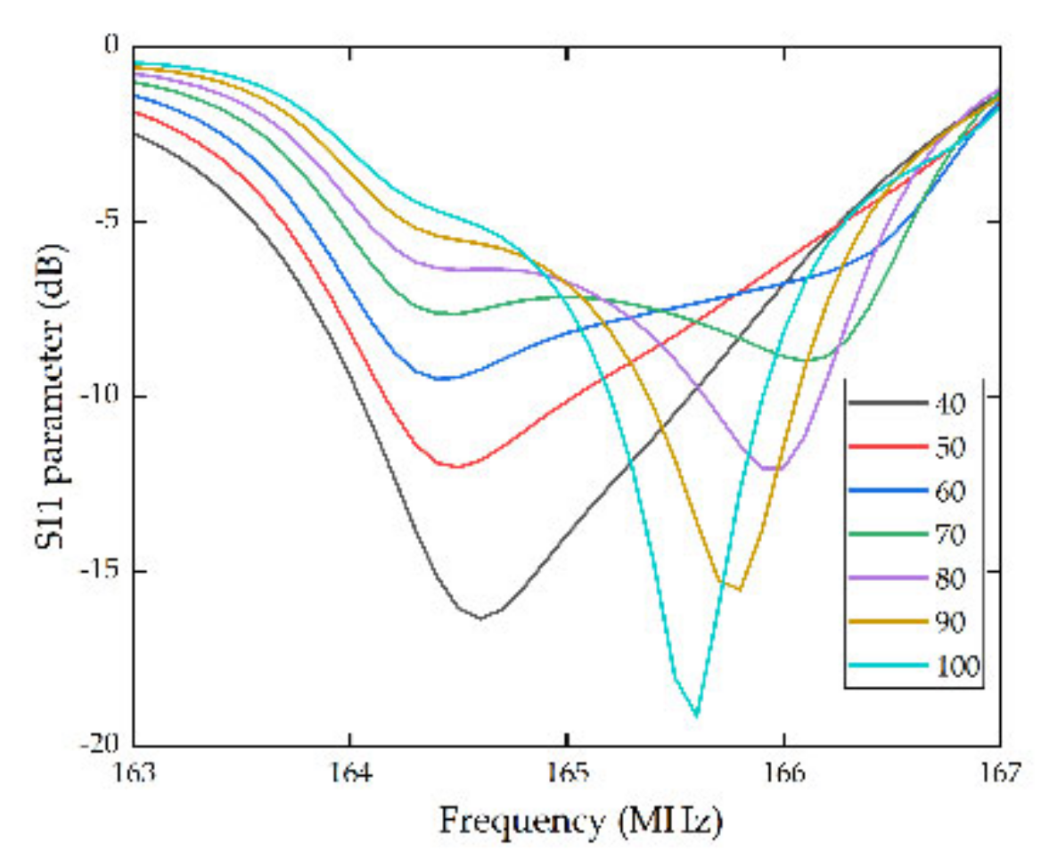 Micromachines 13 01912 g006 Micromachines 13 01912 g006