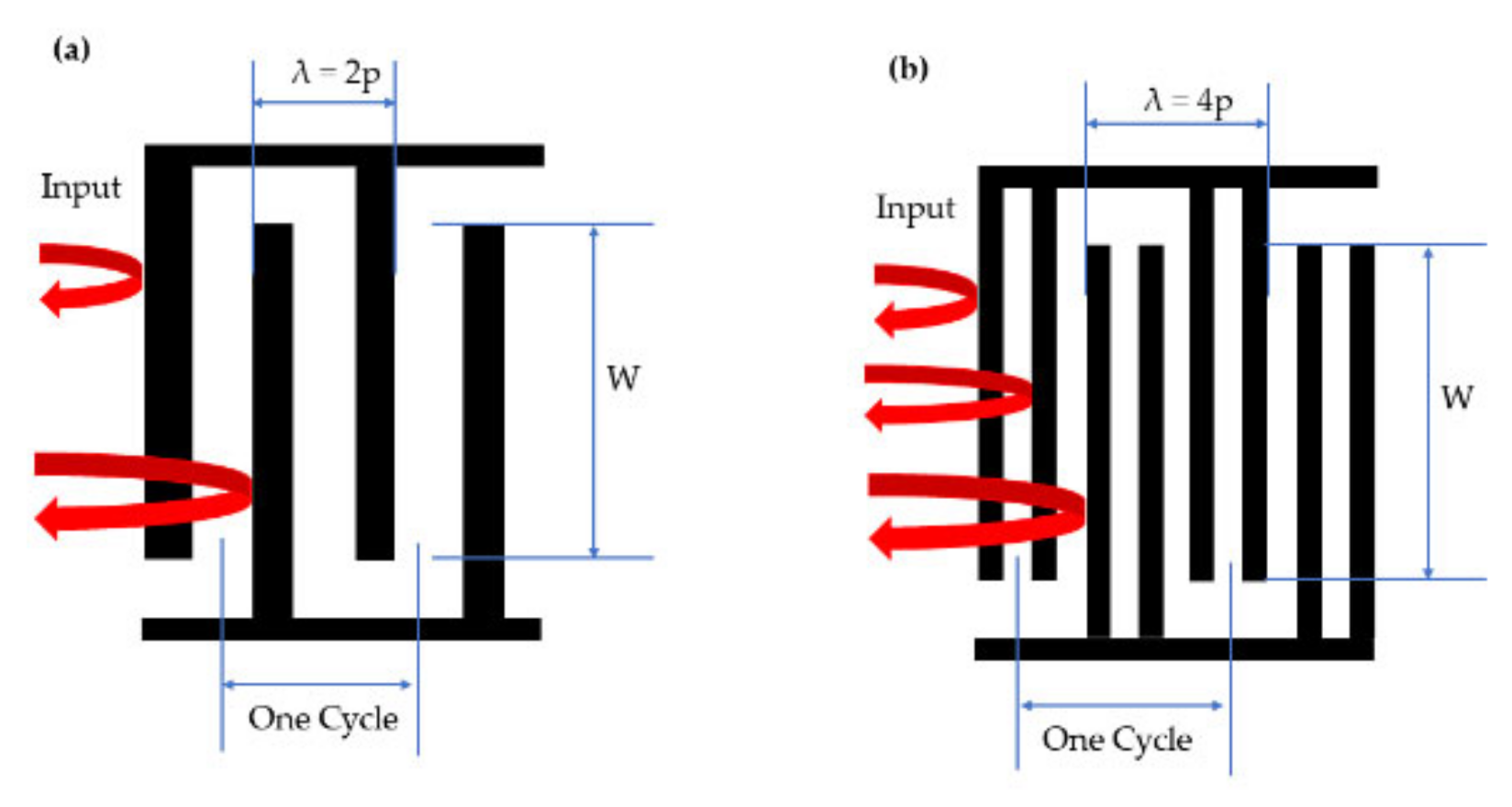 Micromachines 13 01912 g007 Micromachines 13 01912 g007