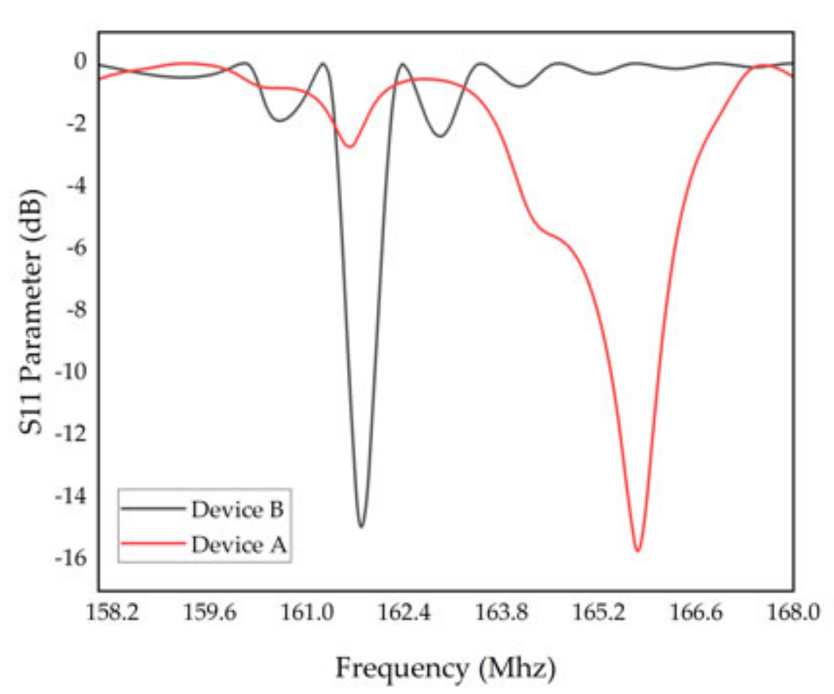 Micromachines 13 01912 g008 Micromachines 13 01912 g008