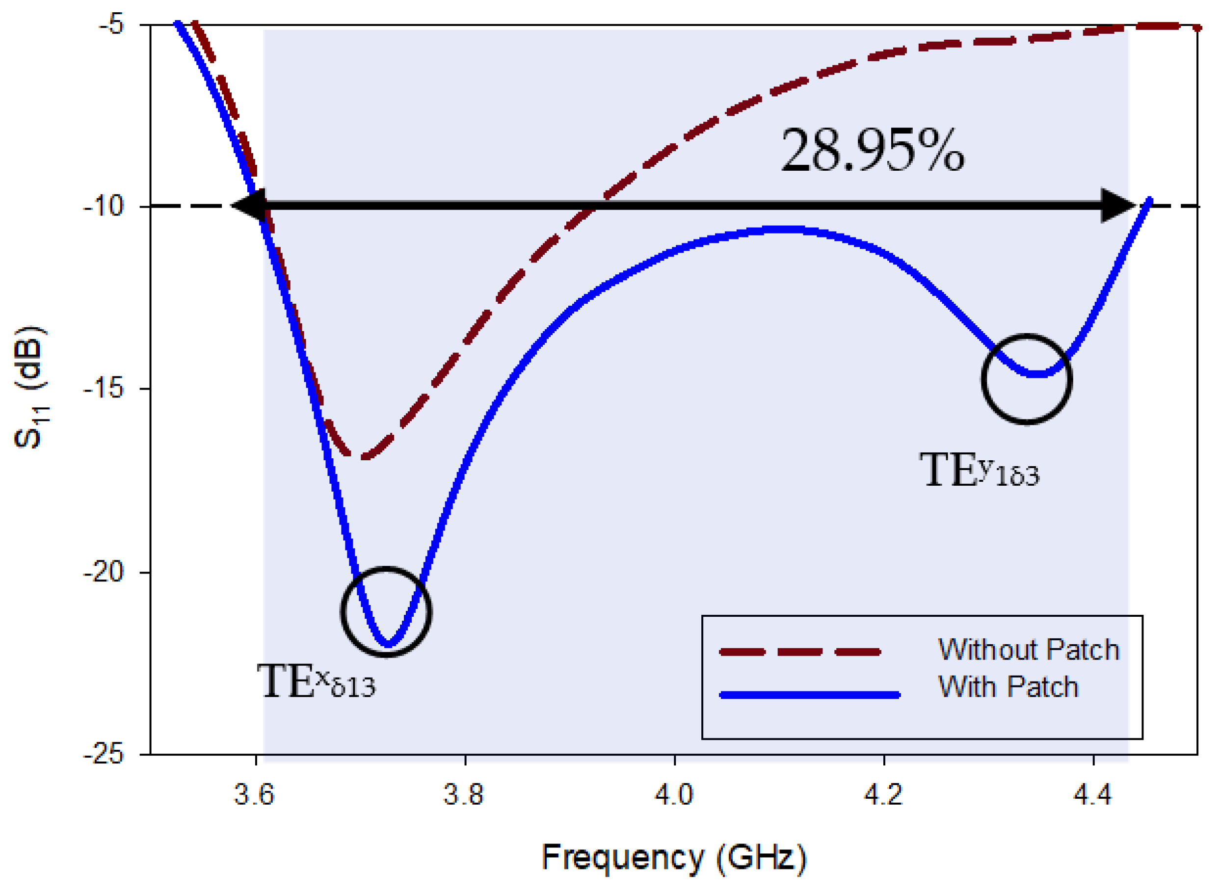Micromachines 13 01913 g007 Micromachines 13 01913 g007