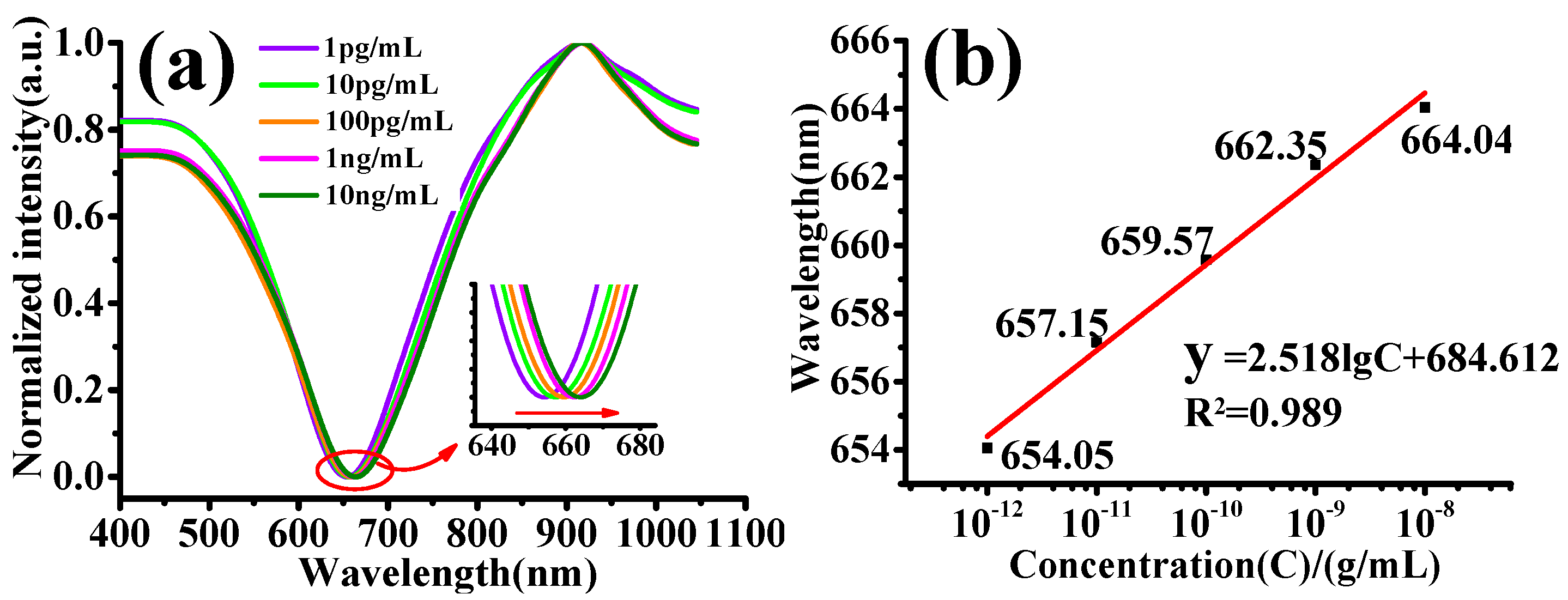 Micromachines 13 01914 g007 Micromachines 13 01914 g007