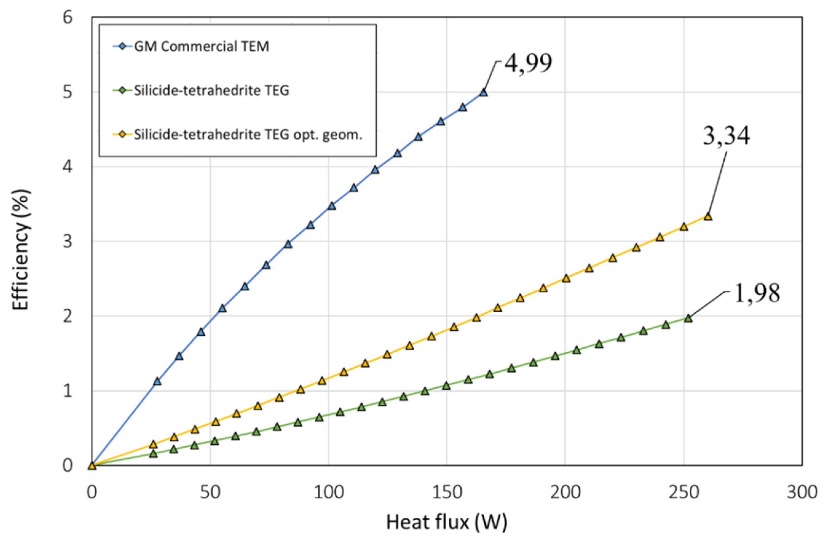 Micromachines 13 01915 g006