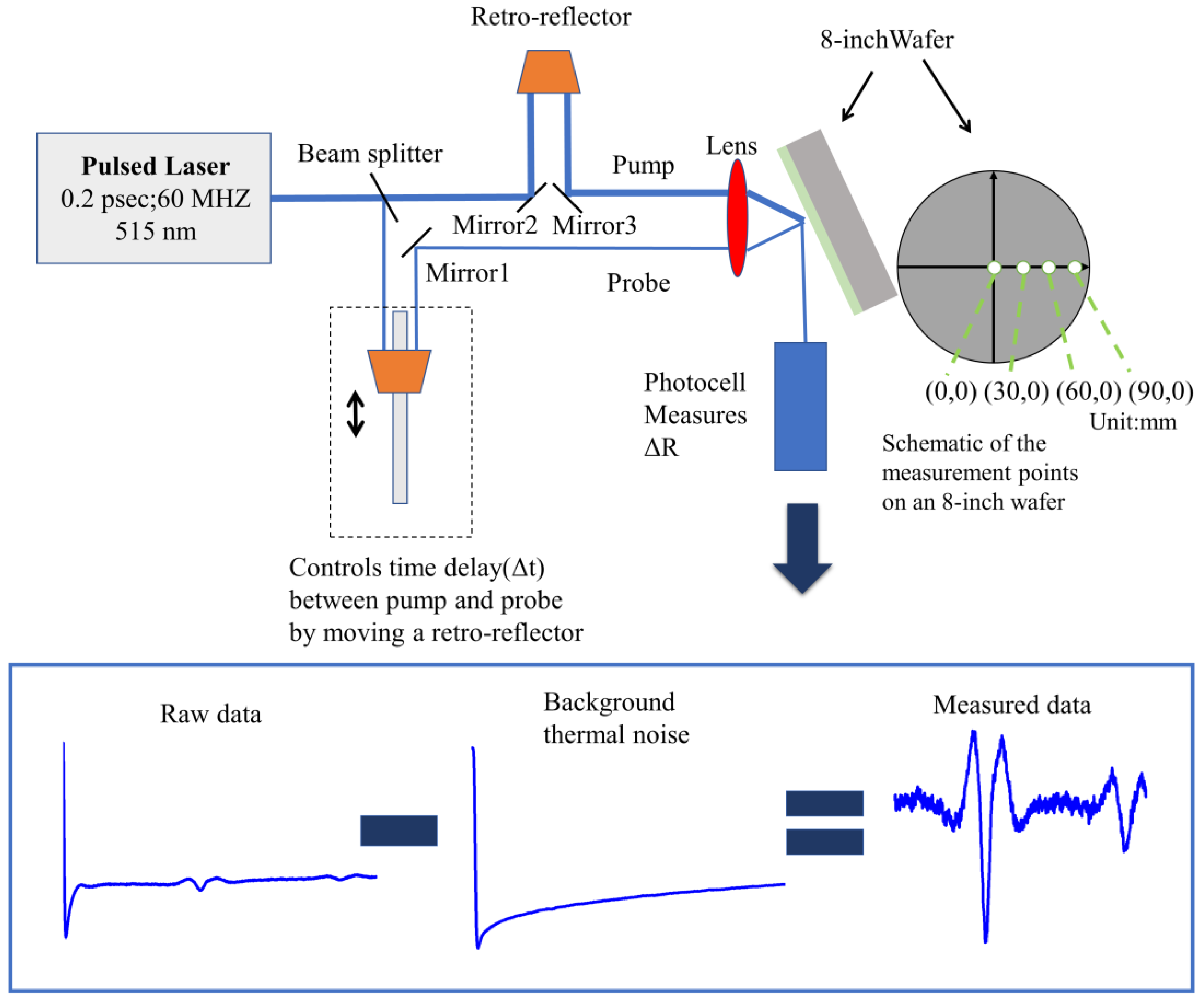 Micromachines 13 01916 g003 Micromachines 13 01916 g003